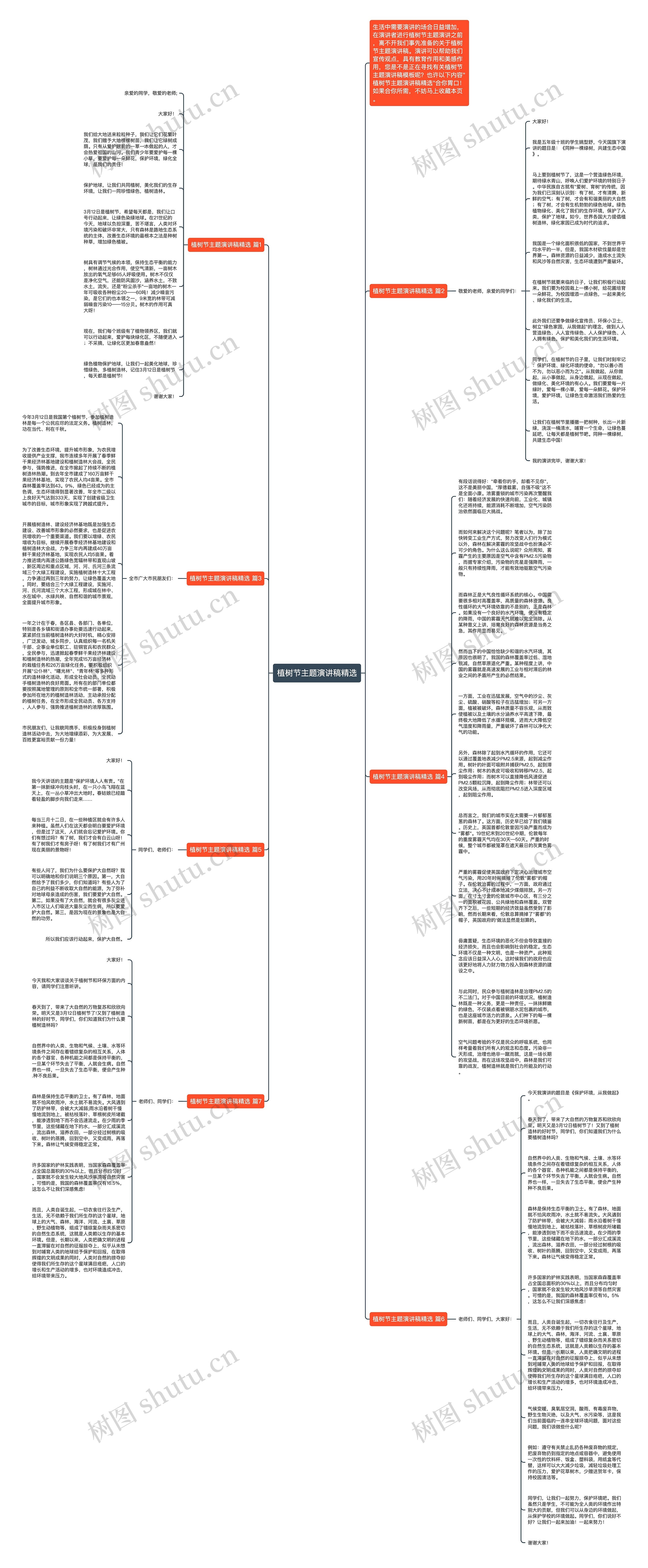 植树节主题演讲稿精选思维导图
