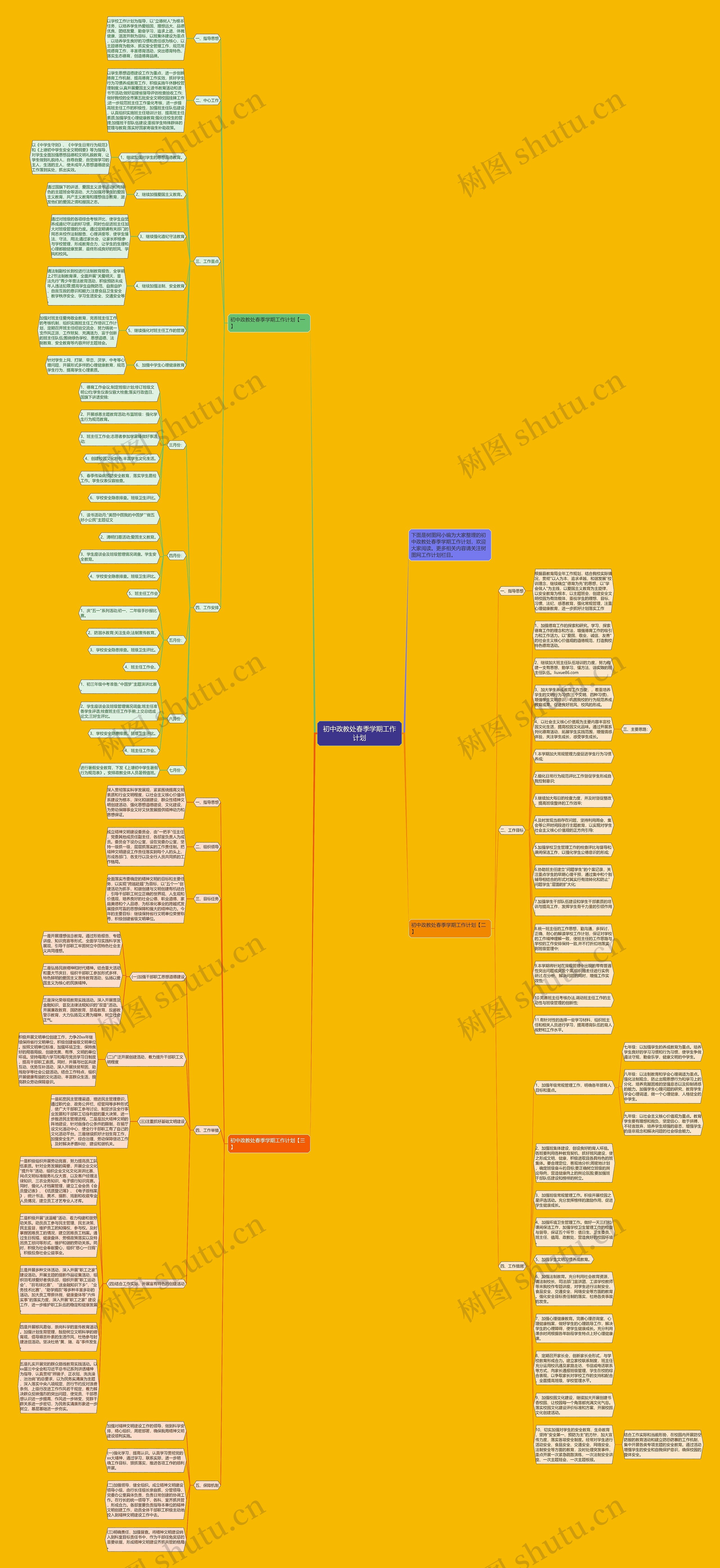 初中政教处春季学期工作计划思维导图