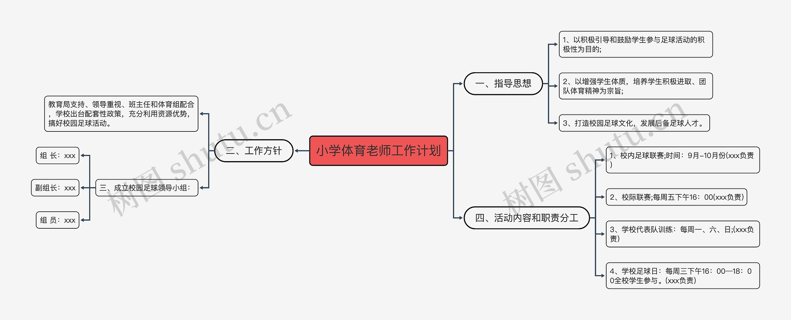 小学体育老师工作计划思维导图