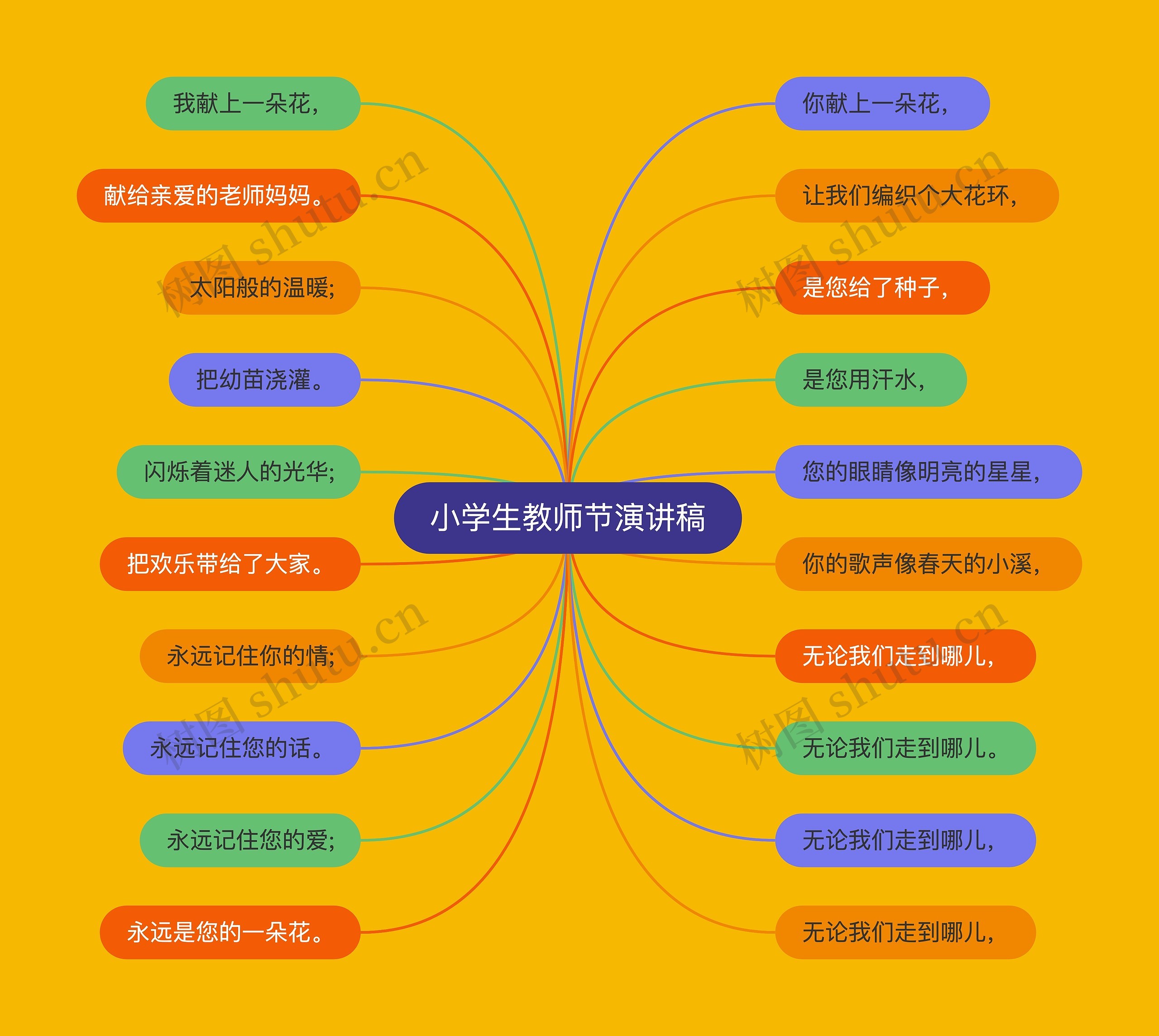 小学生教师节演讲稿思维导图