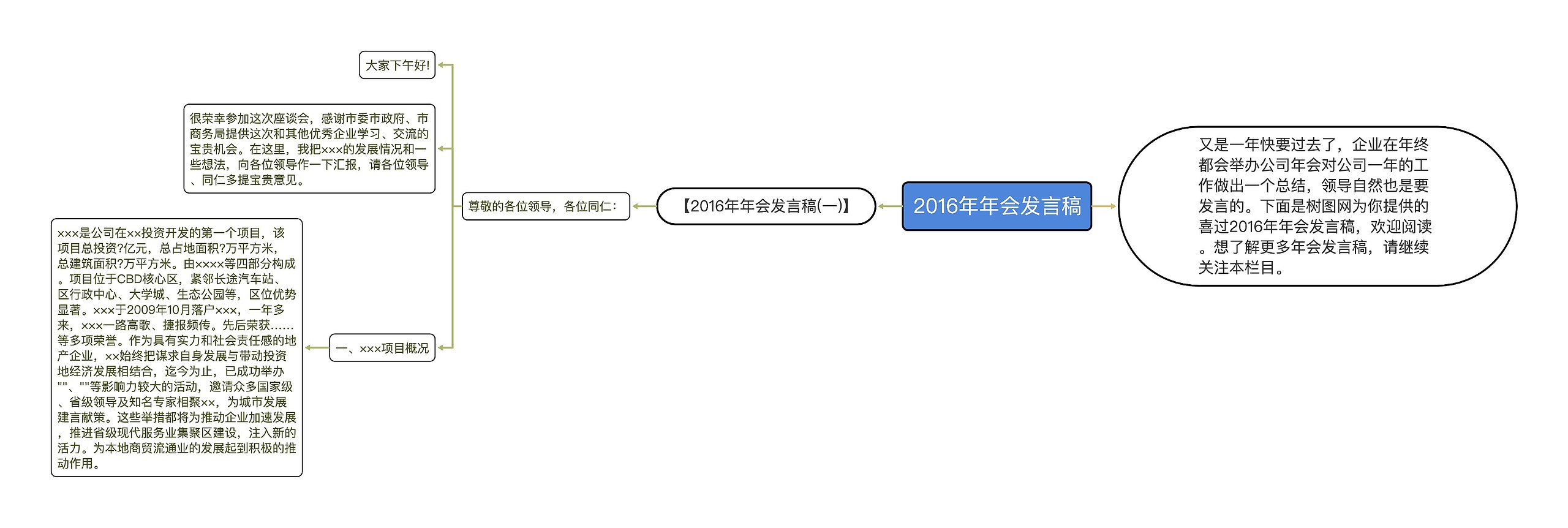 2016年年会发言稿