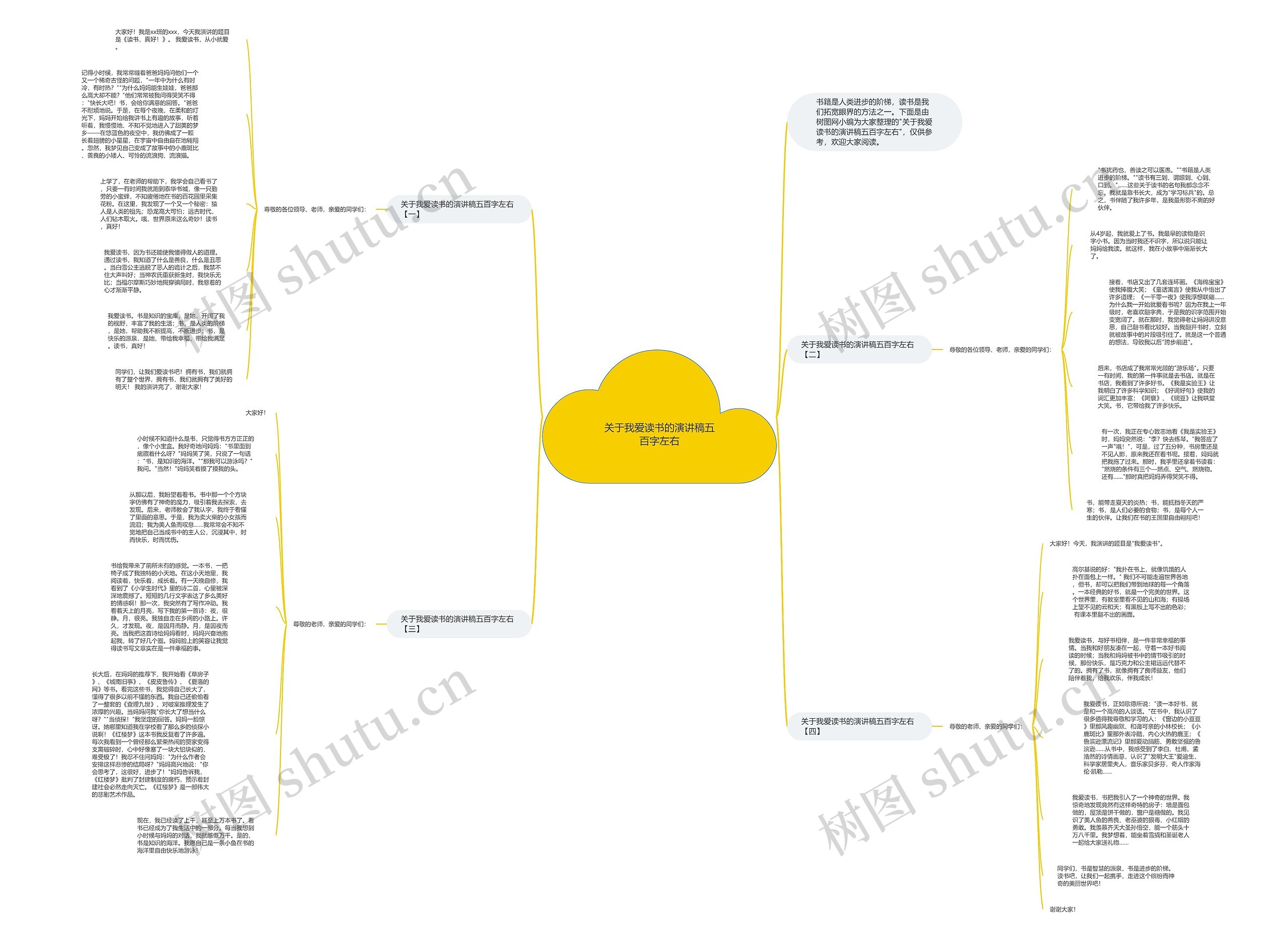 关于我爱读书的演讲稿五百字左右思维导图