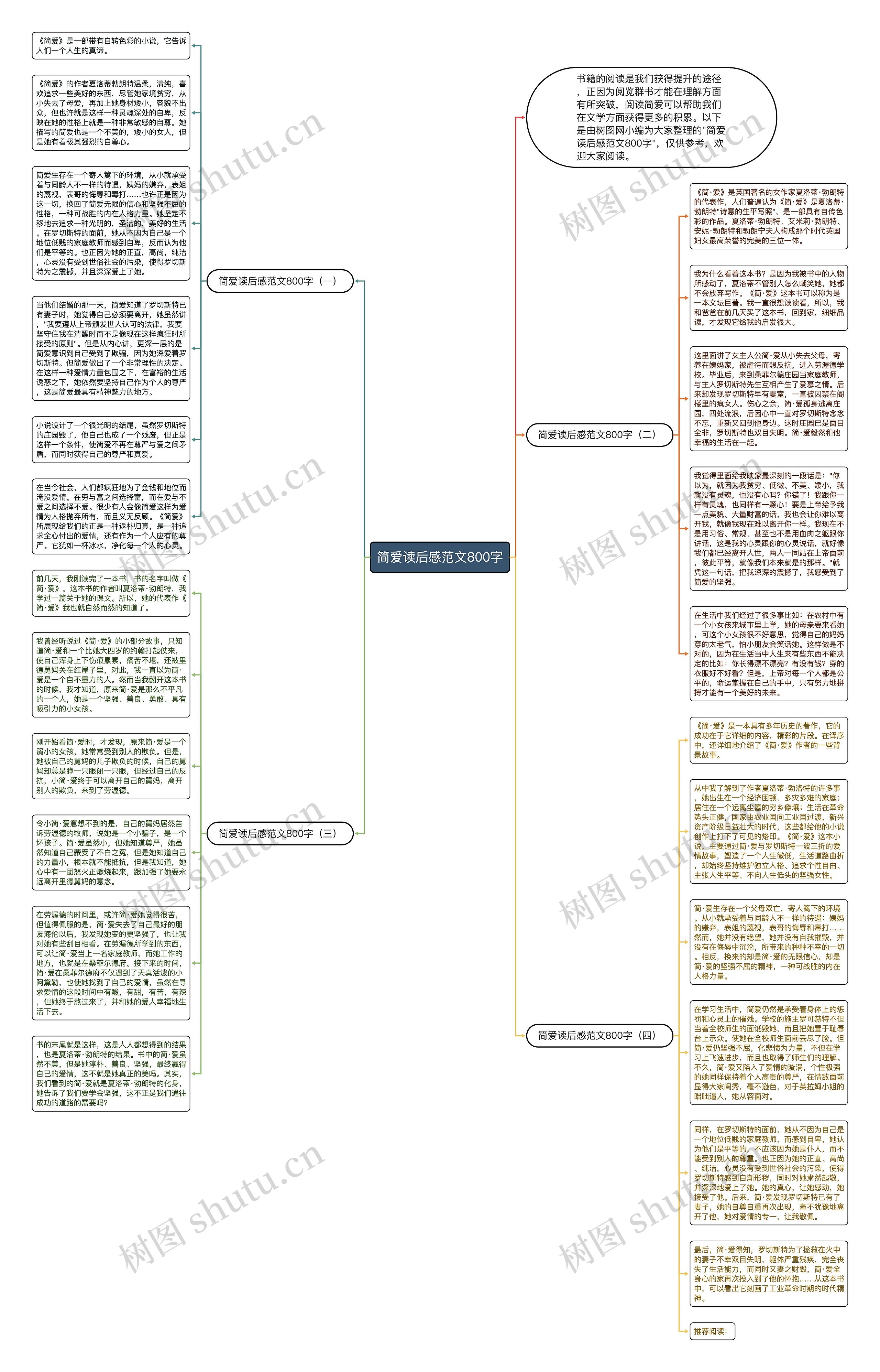 简爱读后感范文800字思维导图