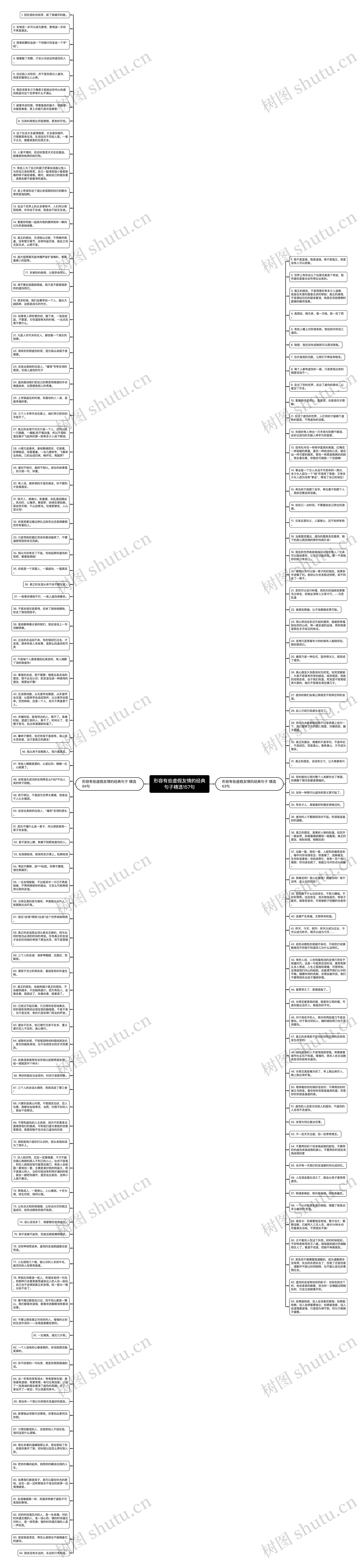 形容有些虚假友情的经典句子精选157句思维导图
