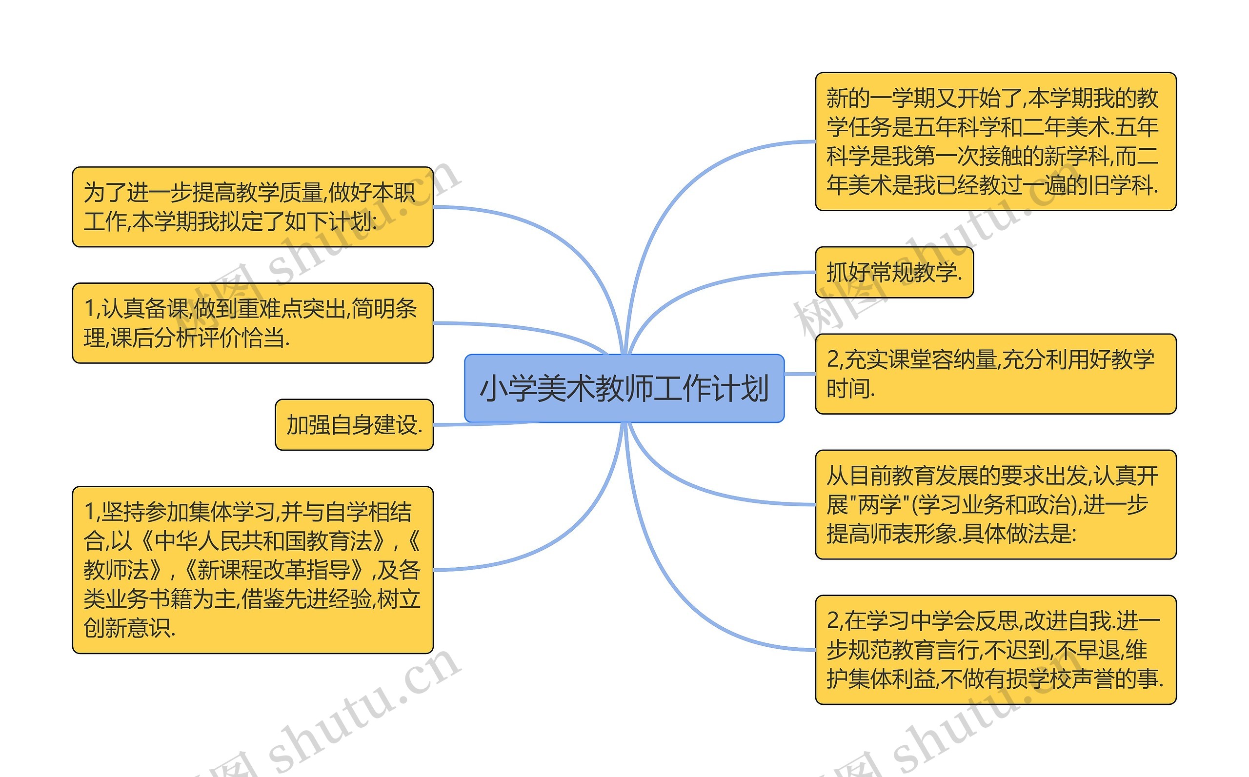 小学美术教师工作计划