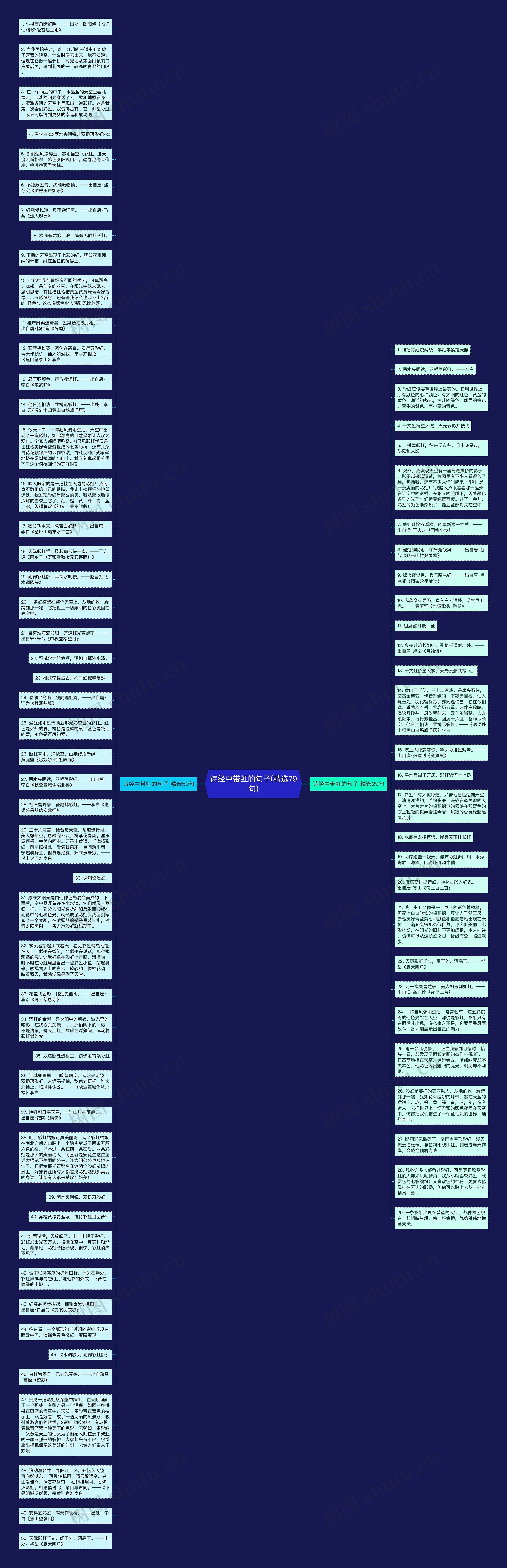 诗经中带虹的句子(精选79句)思维导图