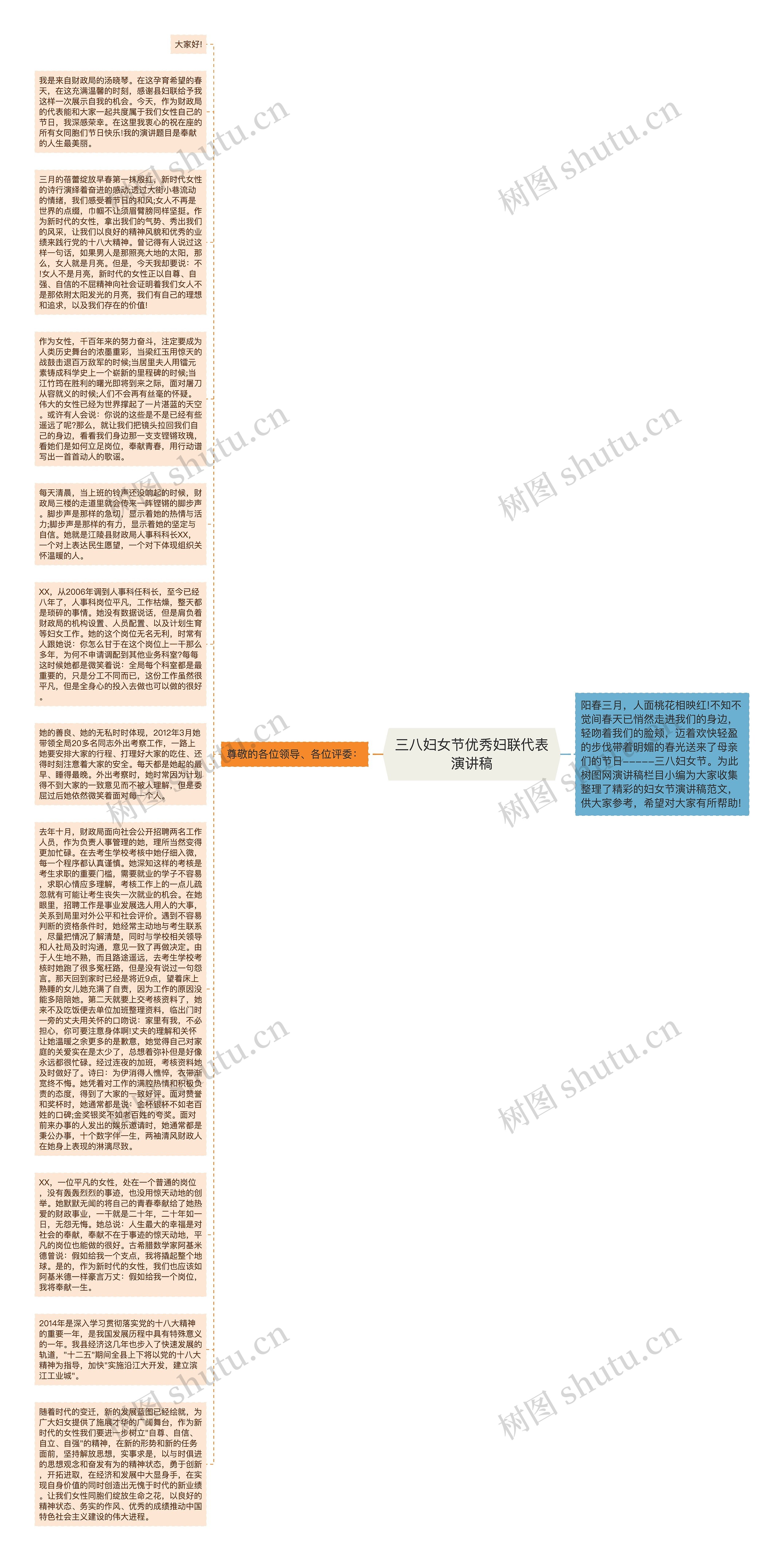 三八妇女节优秀妇联代表演讲稿思维导图