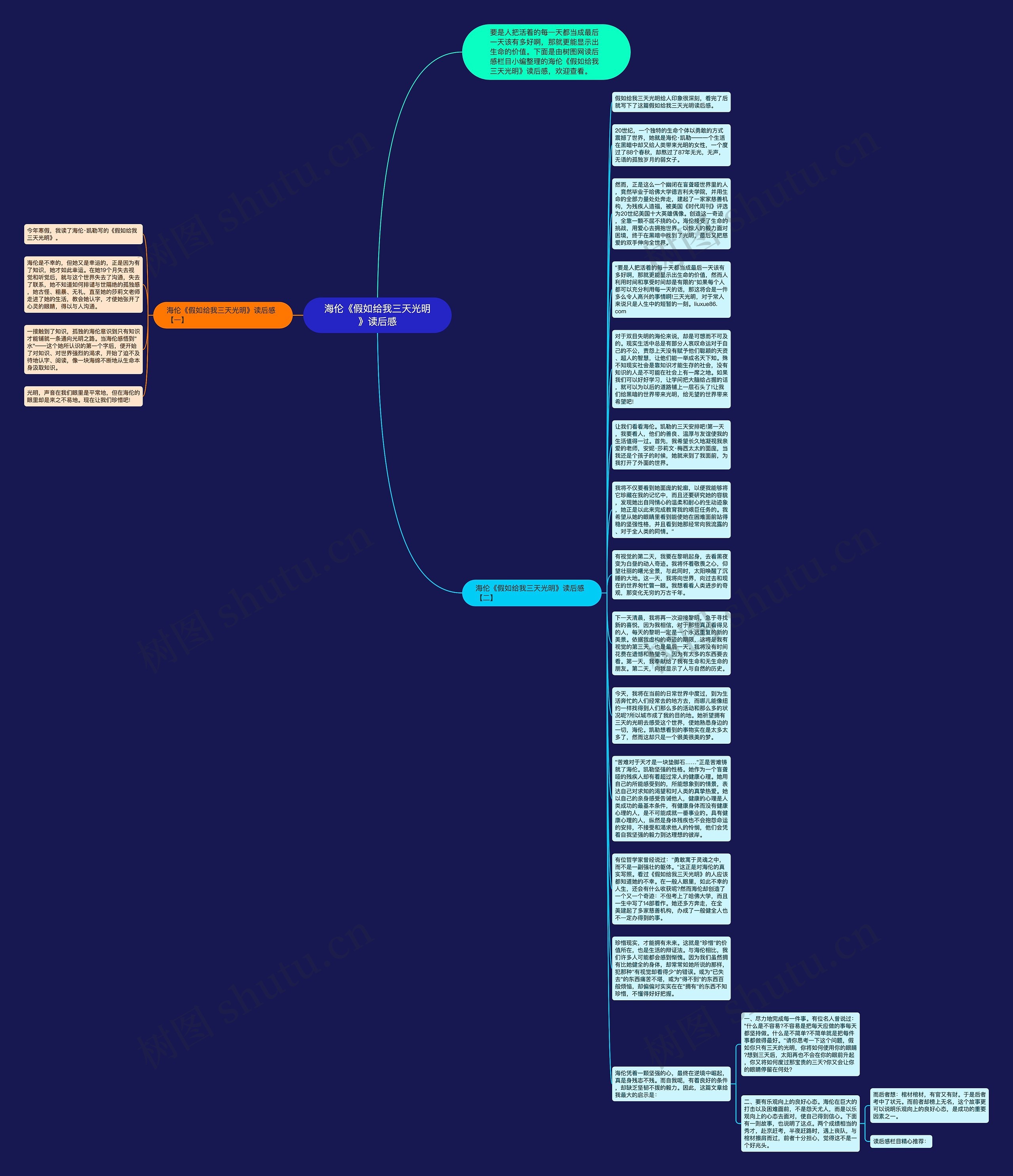 海伦《假如给我三天光明》读后感思维导图