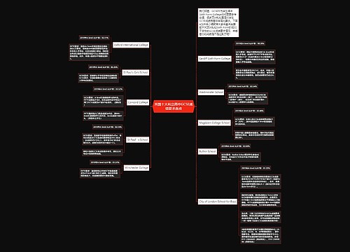 英国十大私立高中GCSE成绩要求盘点