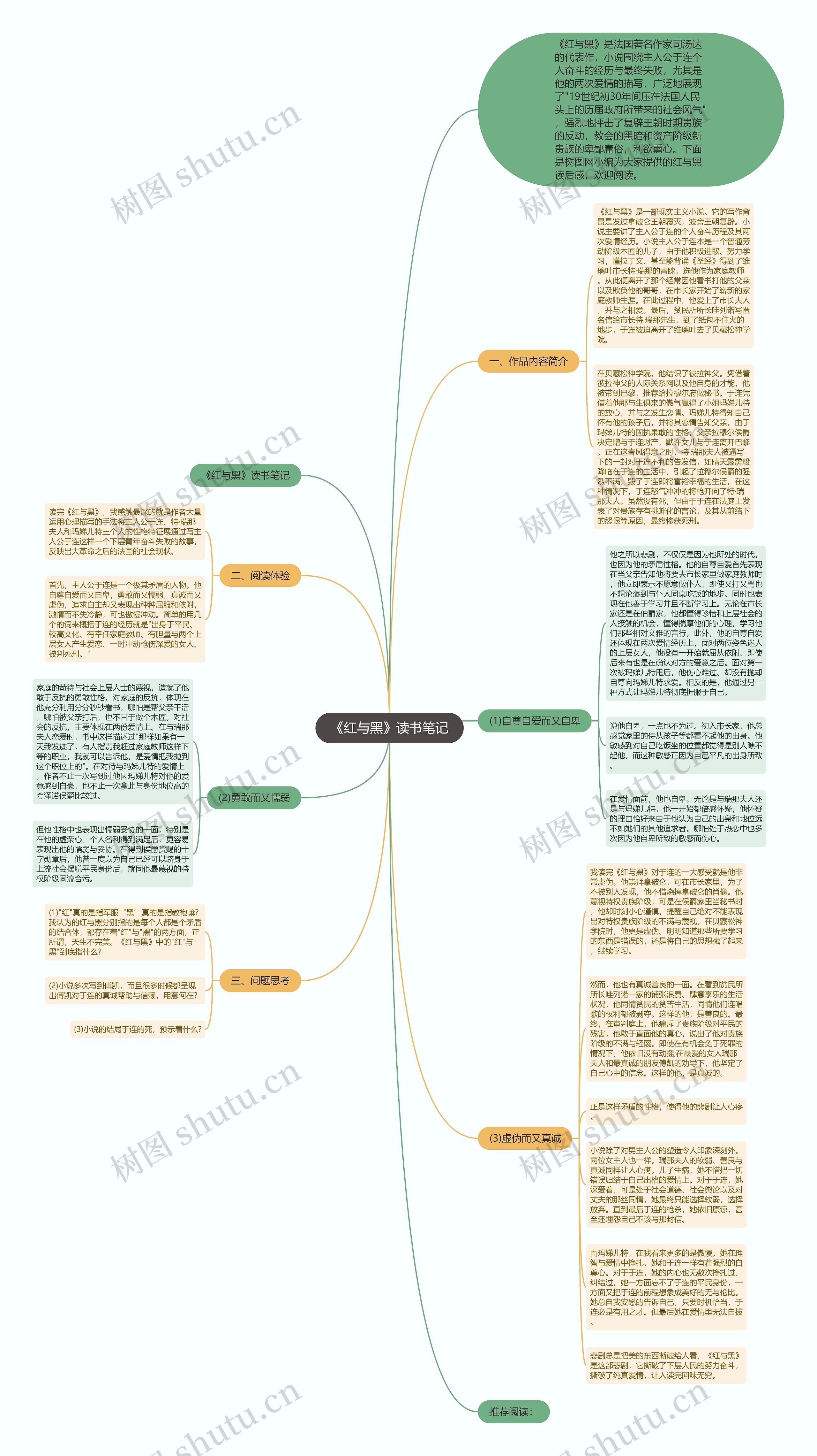 《红与黑》读书笔记思维导图