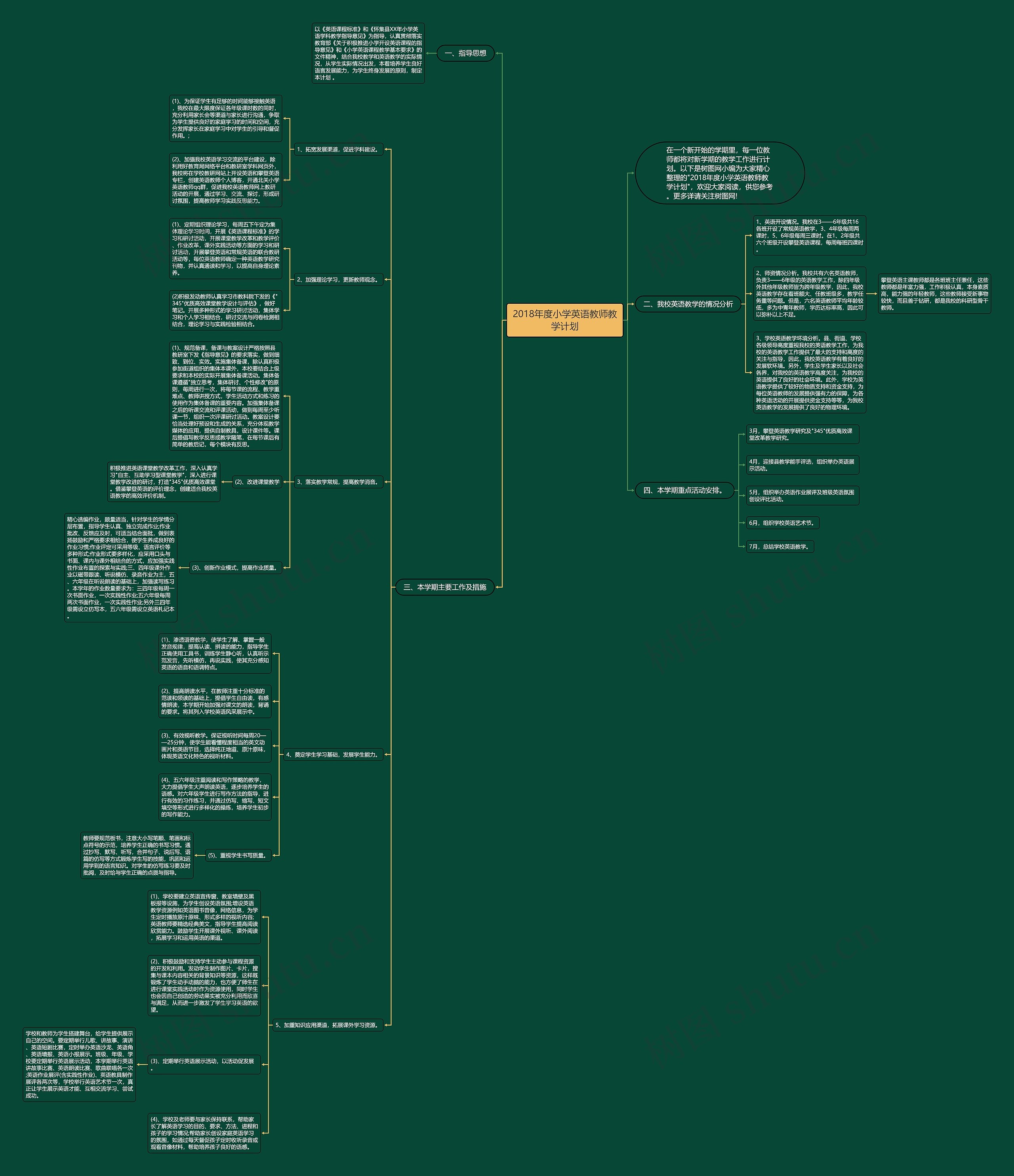 2018年度小学英语教师教学计划思维导图