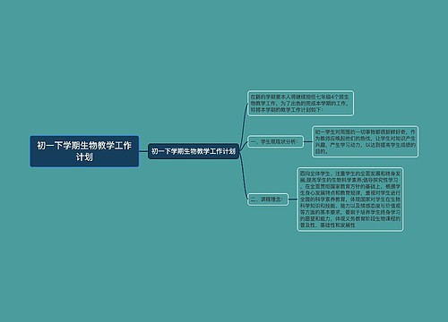 初一下学期生物教学工作计划