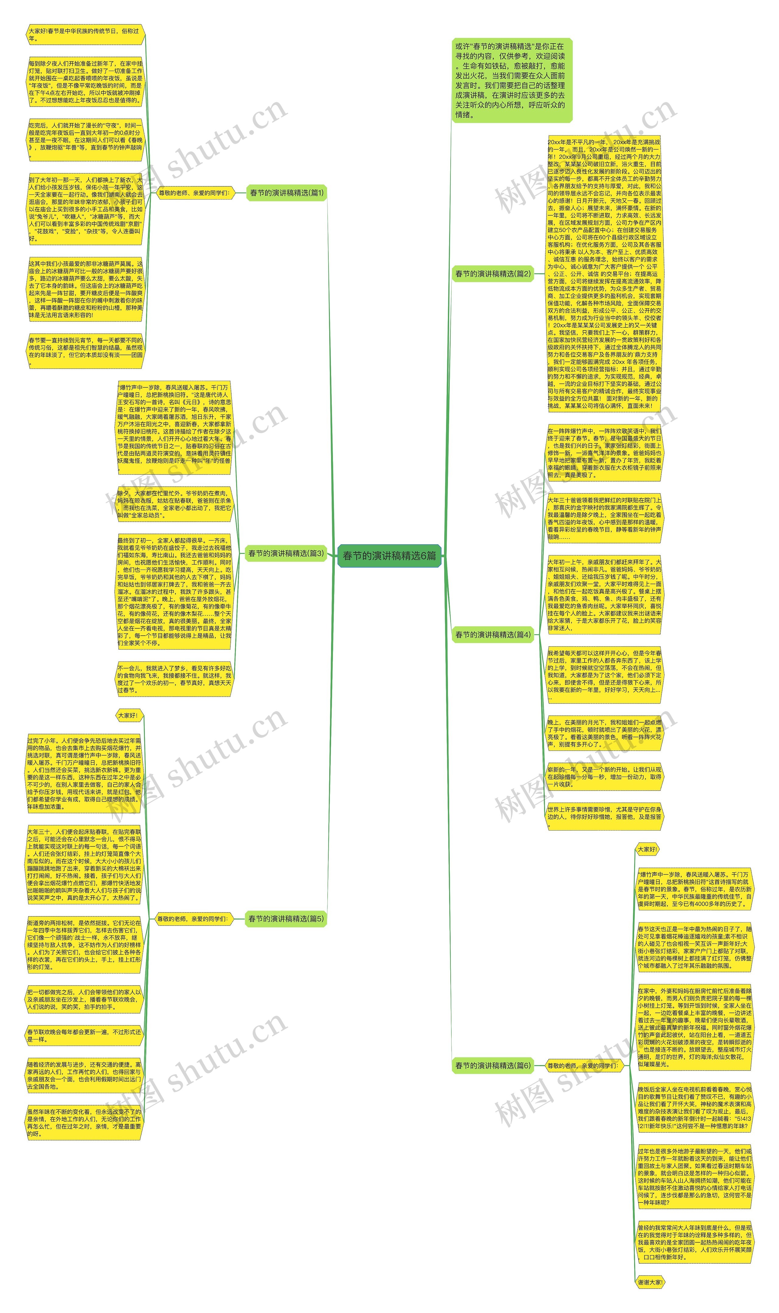 春节的演讲稿精选6篇思维导图