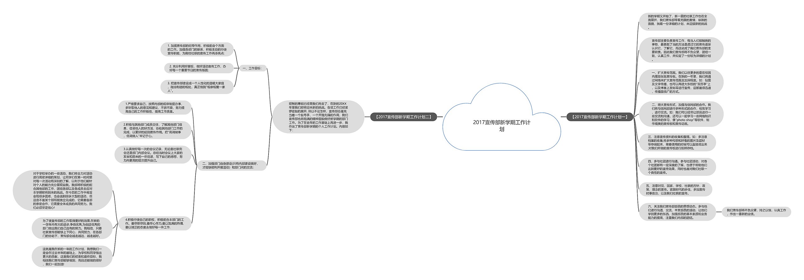 2017宣传部新学期工作计划思维导图