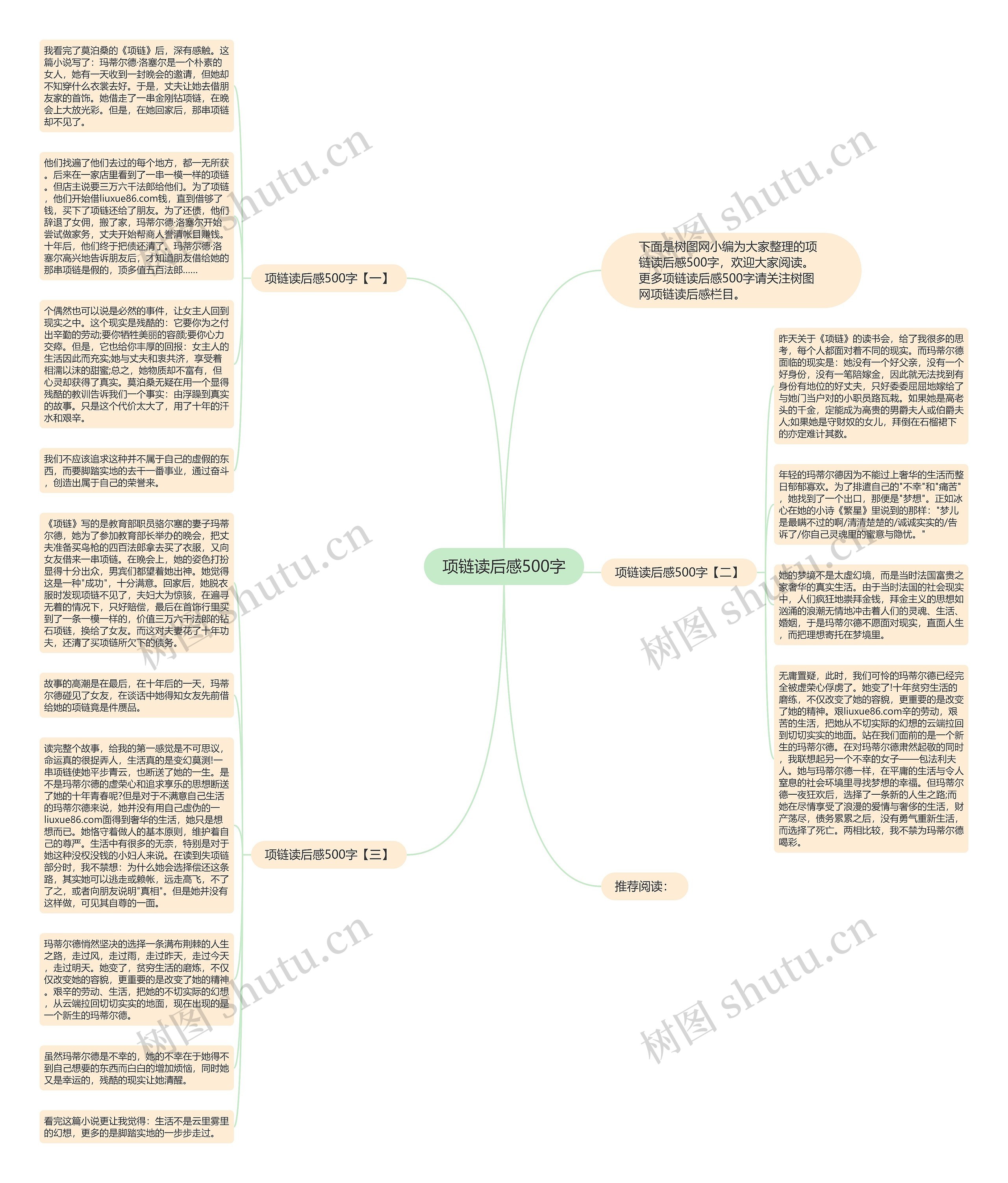 项链读后感500字思维导图
