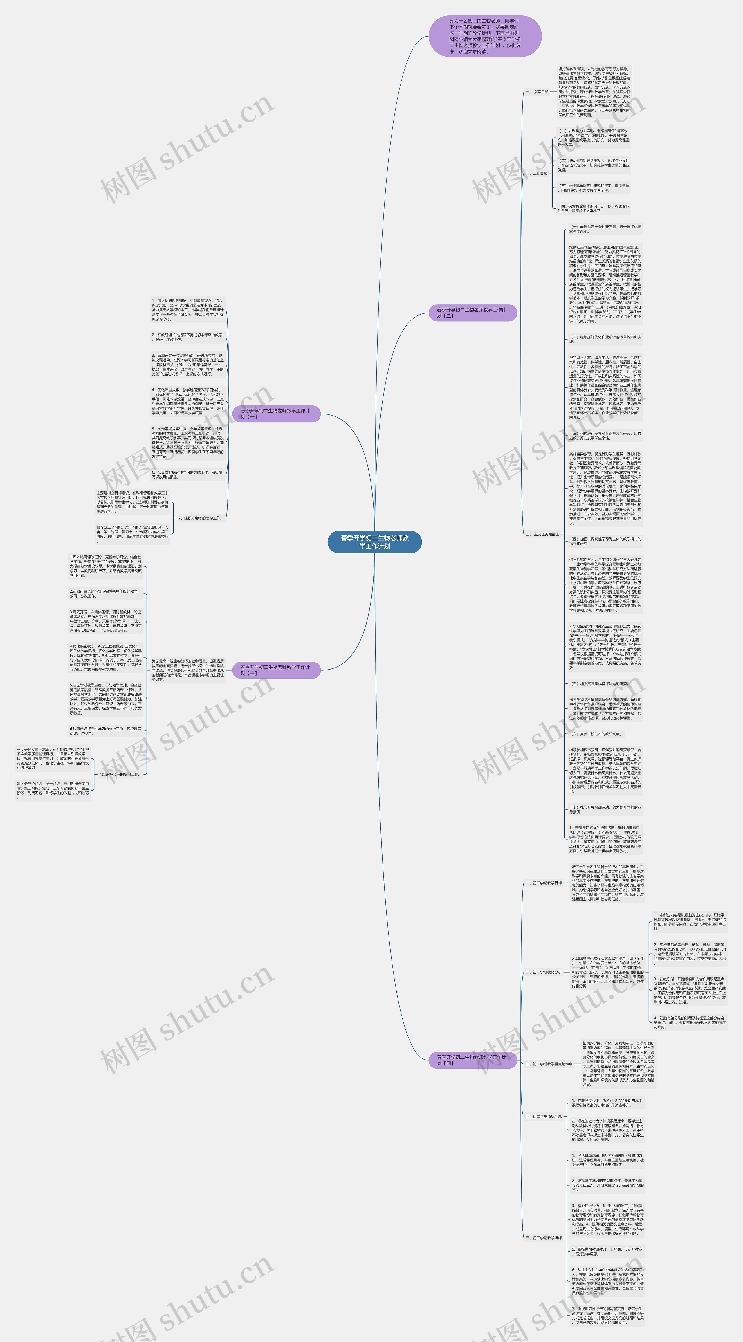 春季开学初二生物老师教学工作计划思维导图