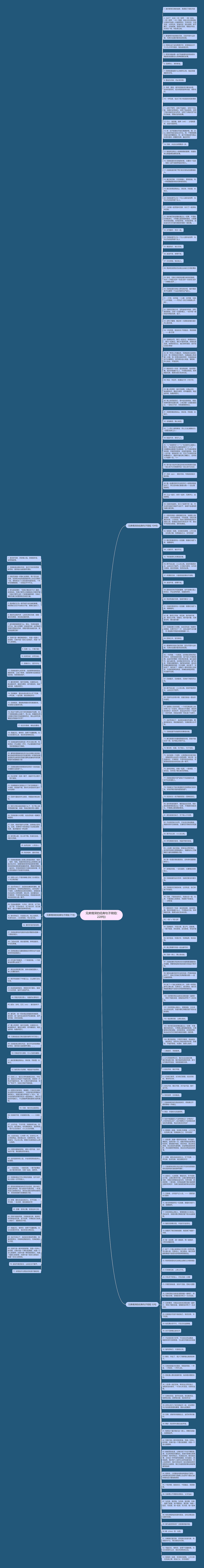 兄弟情深的经典句子简短(228句)思维导图