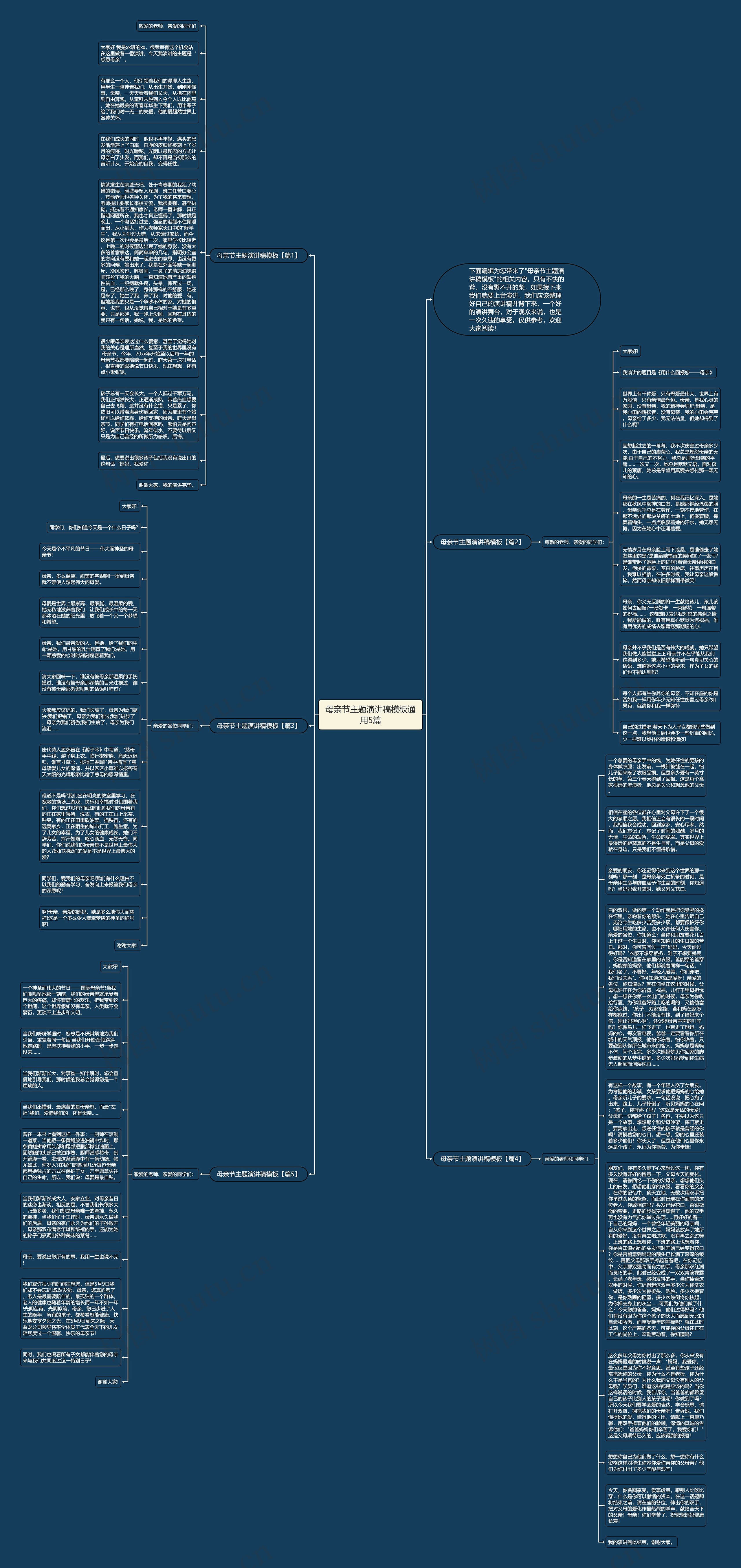 母亲节主题演讲稿通用5篇思维导图