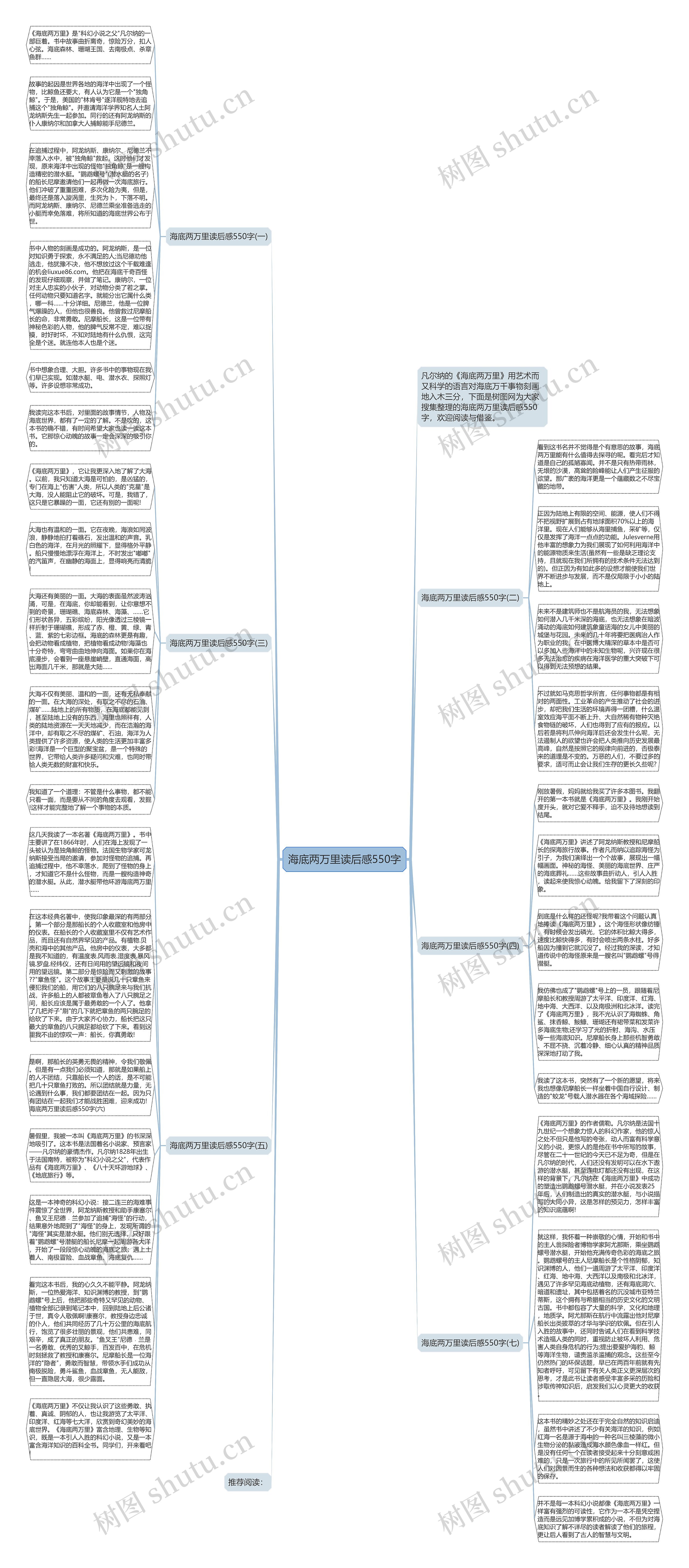 海底两万里读后感550字思维导图
