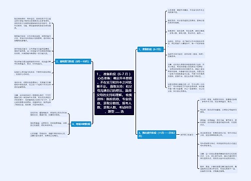 1 、 准备阶段(6-7 月 ) 心态准备:确定升本意愿,不在实习和升本之间犹豫不定。 赢取支持:和父母沟通自己的想法,赢得父母的支持和理解。 收集资料:院校信息、专业信息、录取分数线、报考人数、录取人数、考试科目、题型 ...... 选 1 、 准备阶段(6-7 月 ) 心态准备:确定升本意愿,不在实习和升本之间犹豫不定。 赢取支持:和父母沟通自己的想法,赢得父母的支持和理解。 收集资料:院校信息、专业信息、录取分数线、报考人数、录取人数、考试科目、题型 ...... 选