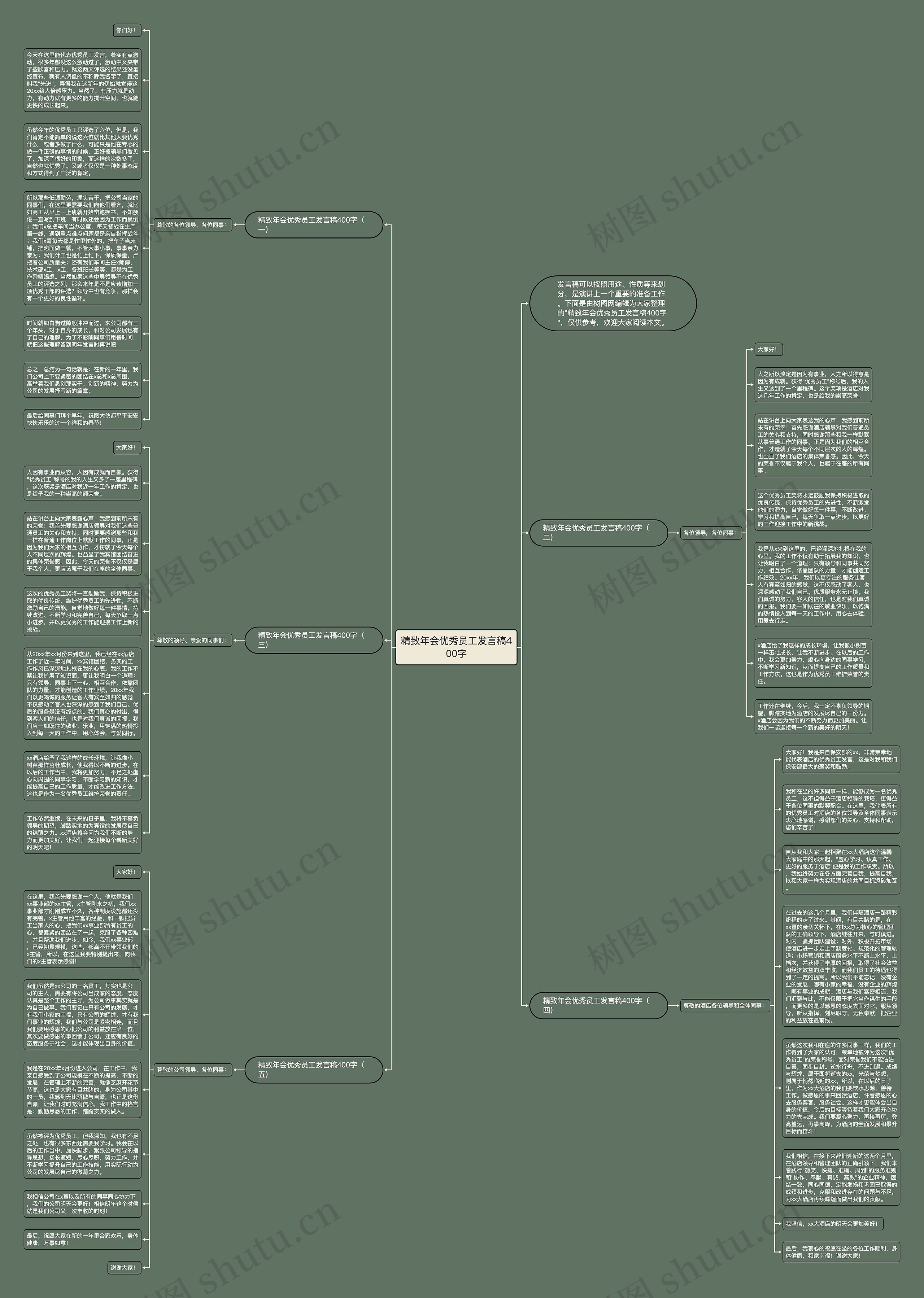 精致年会优秀员工发言稿400字思维导图