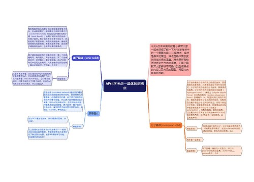 AP化学考点—晶体的熔沸点