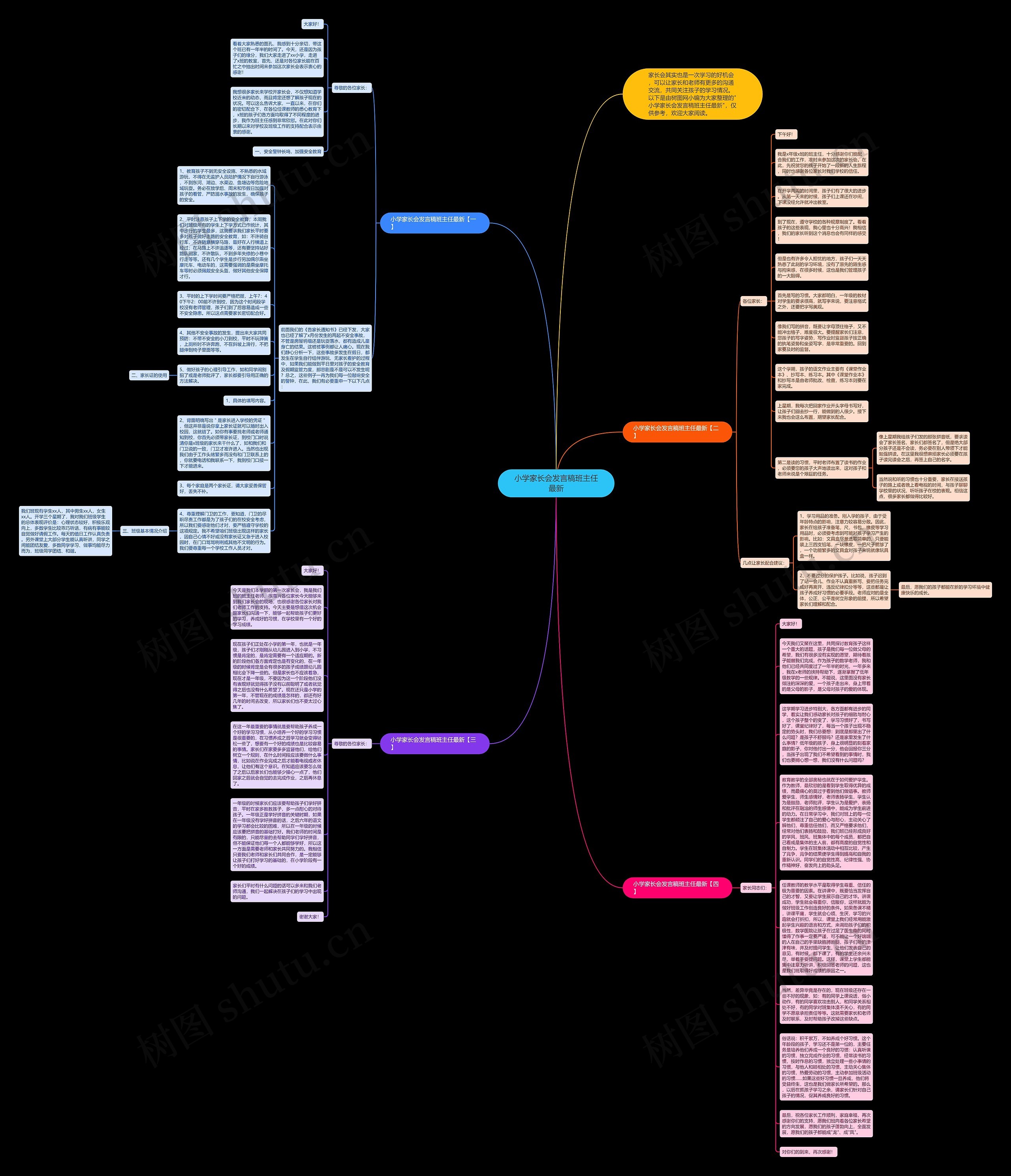 小学家长会发言稿班主任最新思维导图