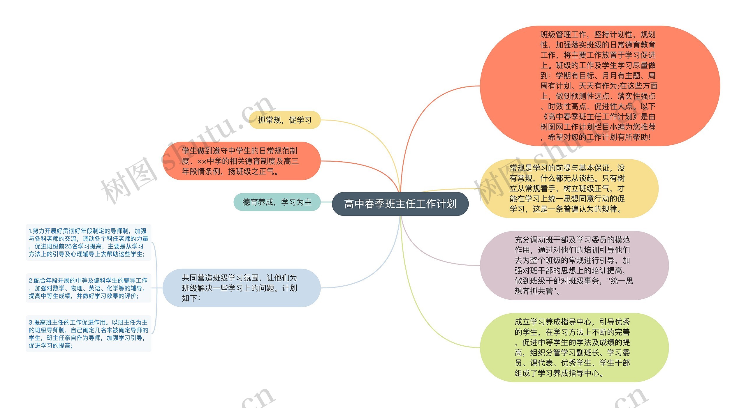 高中春季班主任工作计划