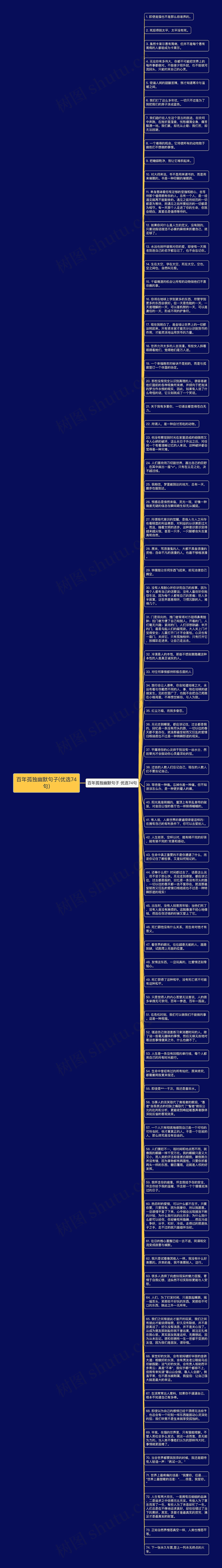 百年孤独幽默句子(优选74句)思维导图