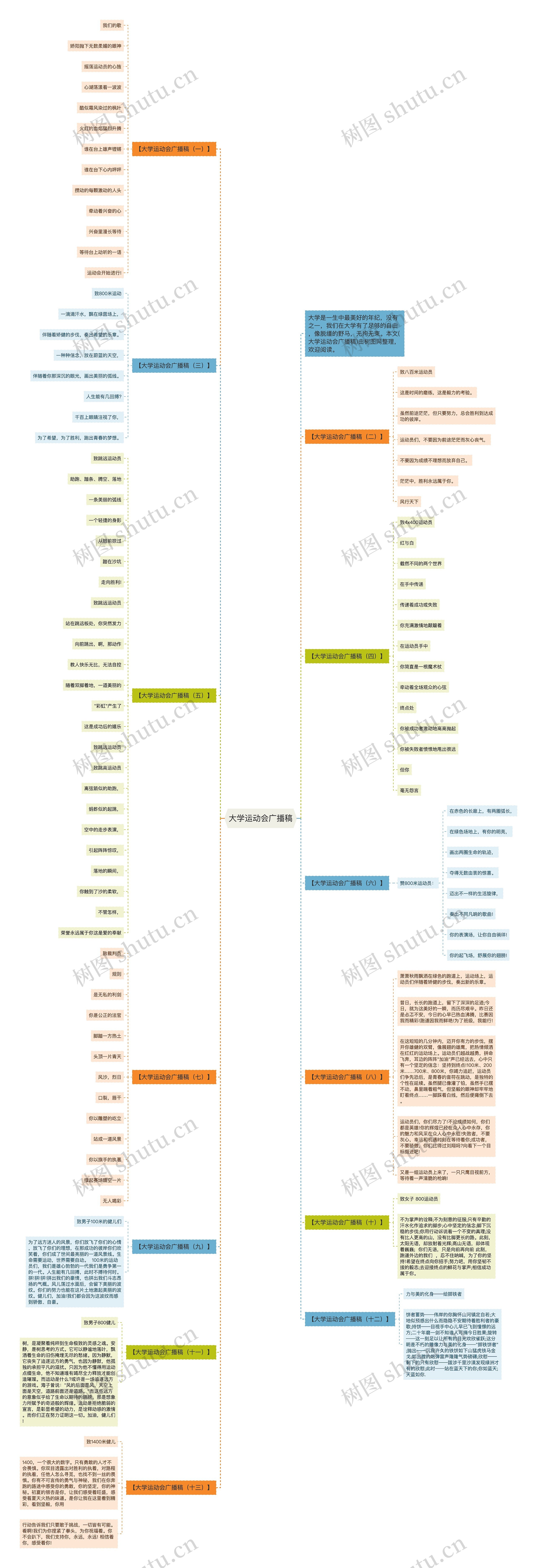 大学运动会广播稿思维导图
