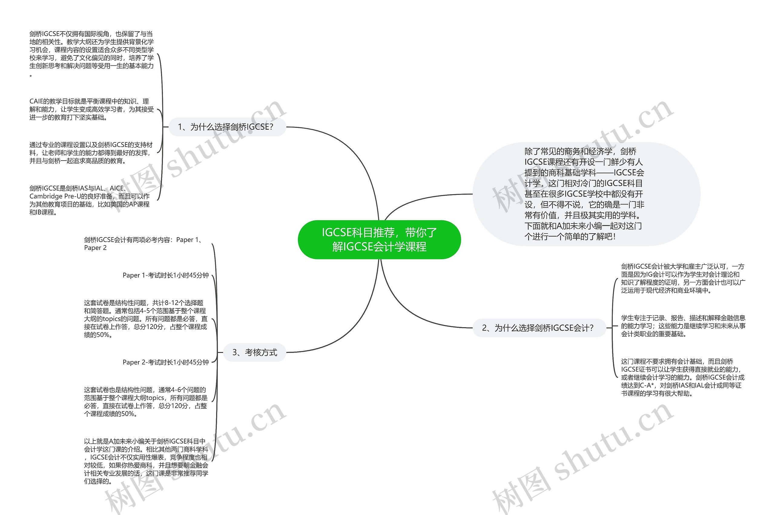 IGCSE科目推荐,带你了解IGCSE会计学课程 IGCSE科目推荐,带你了解IGCSE会计学课程