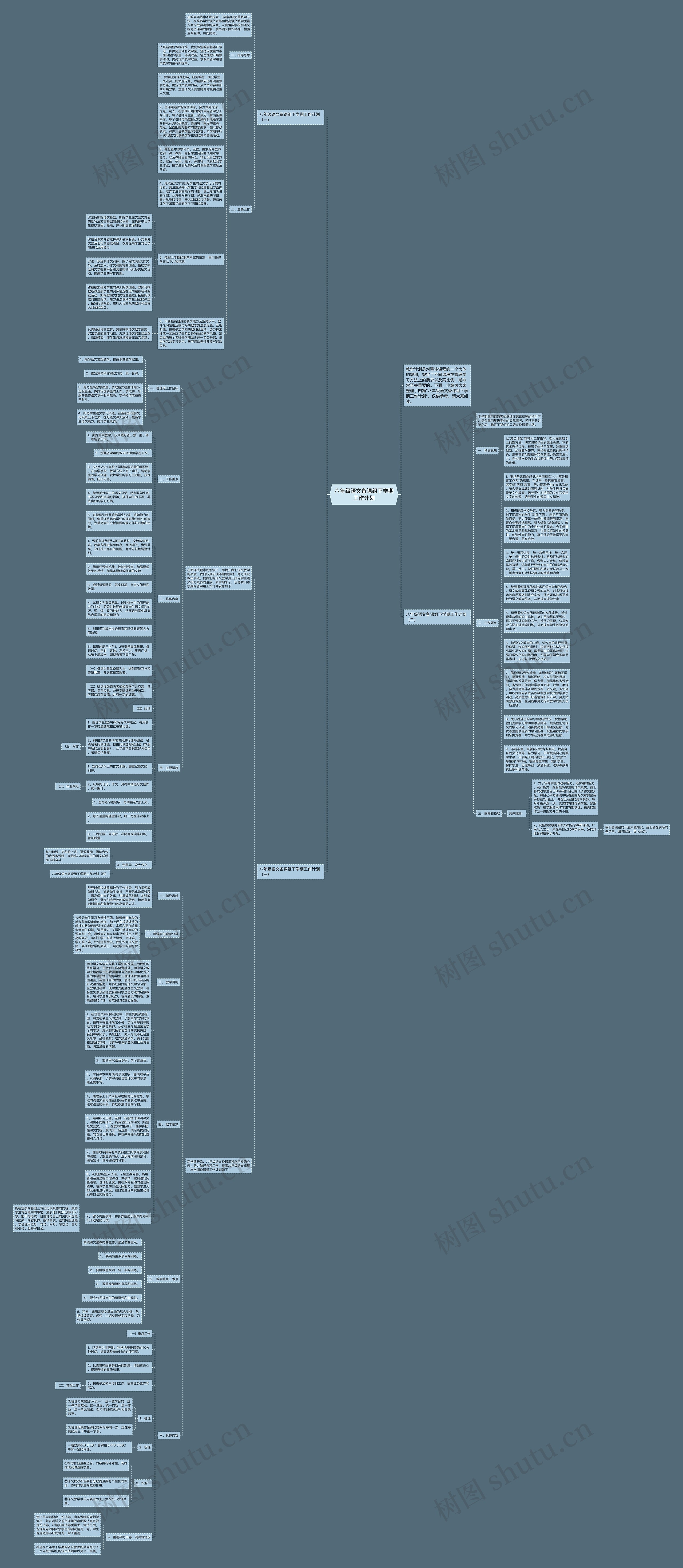 八年级语文备课组下学期工作计划思维导图
