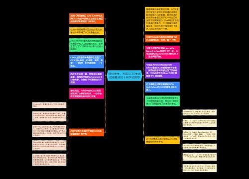 择校参考，英国GCSE考试成绩最好的十所学校推荐