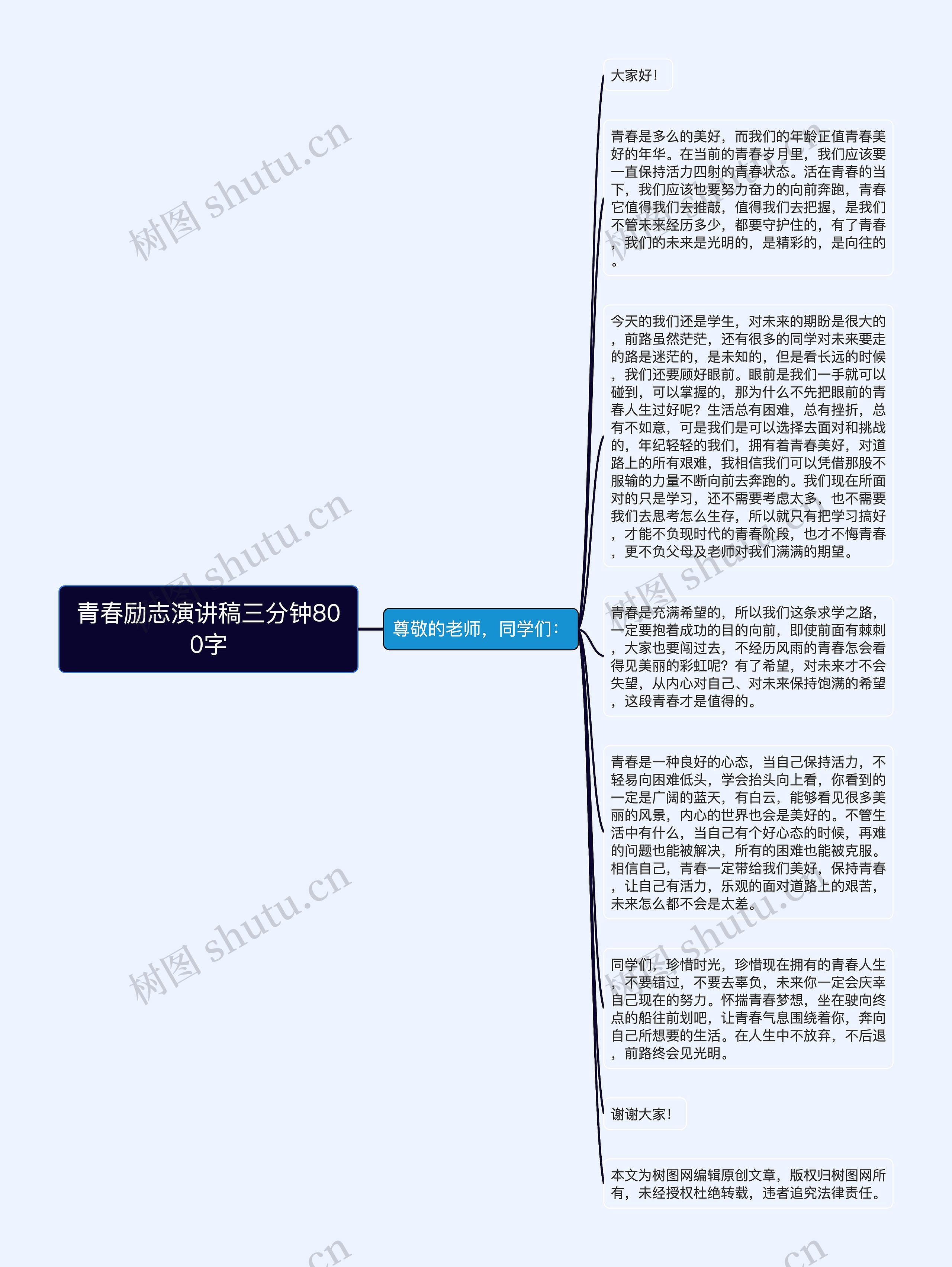 青春励志演讲稿三分钟800字