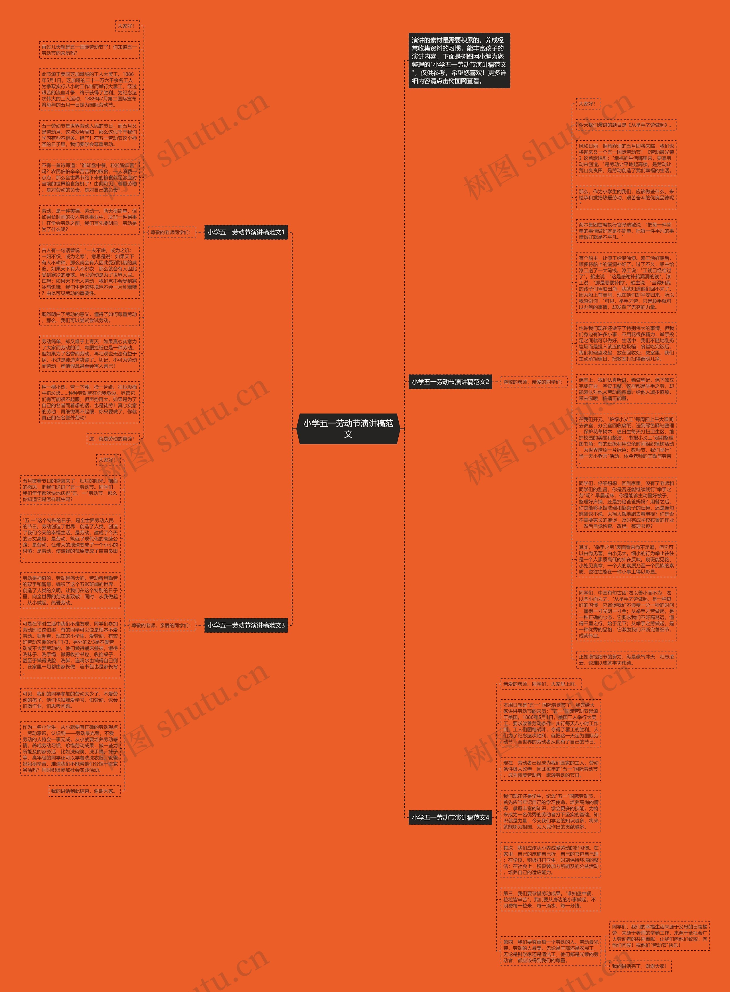 小学五一劳动节演讲稿范文思维导图