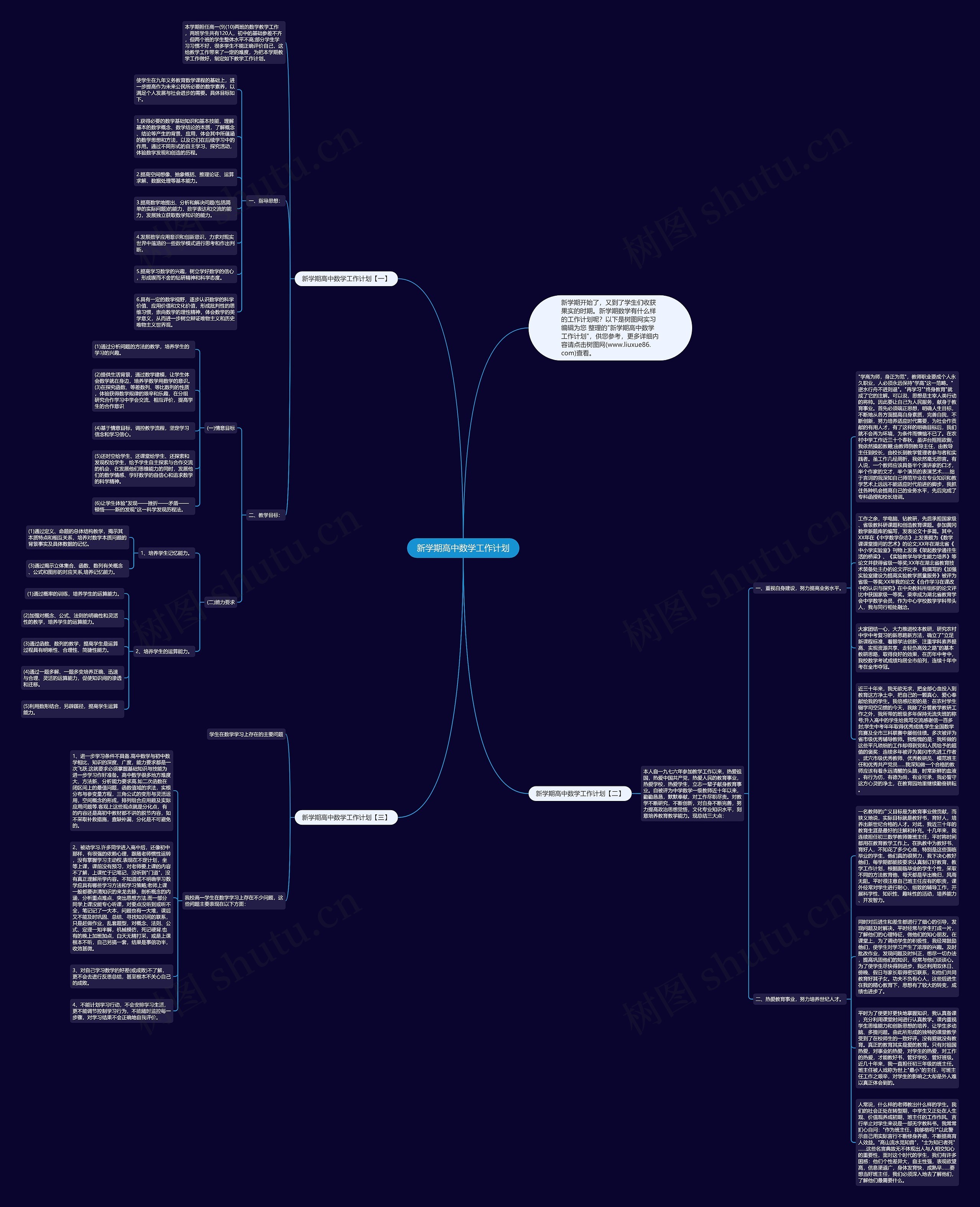 新学期高中数学工作计划思维导图
