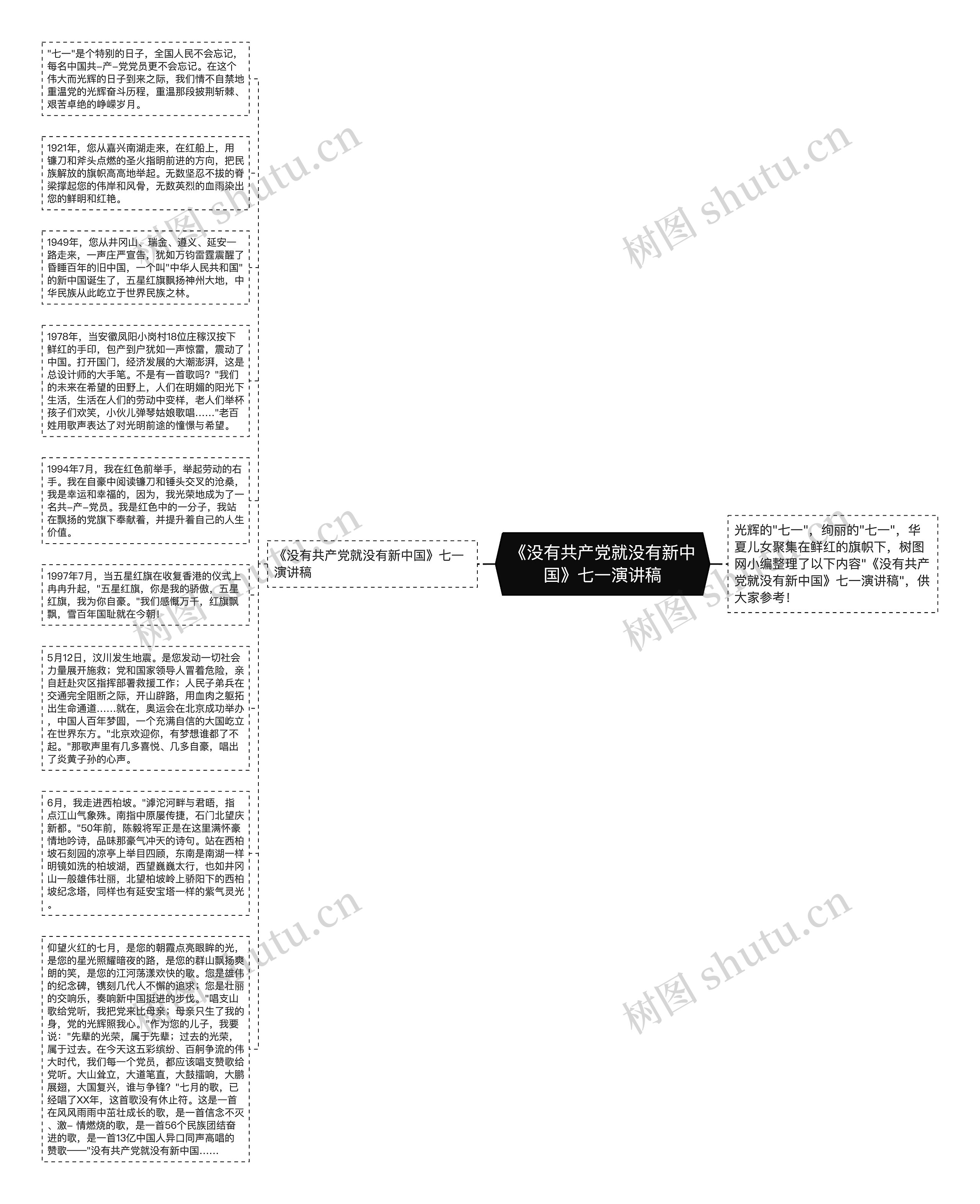 《没有共产党就没有新中国》七一演讲稿