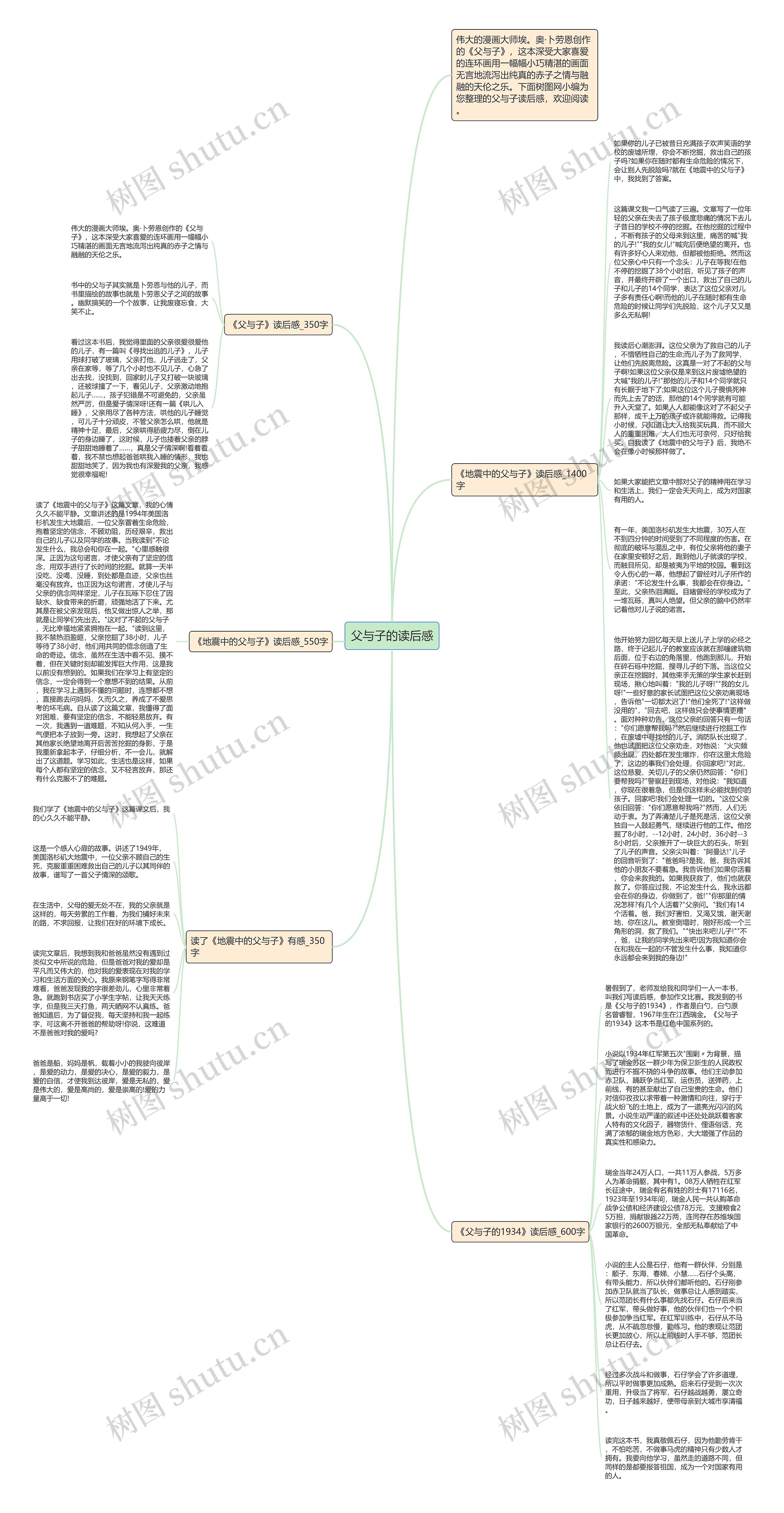 父与子的读后感思维导图
