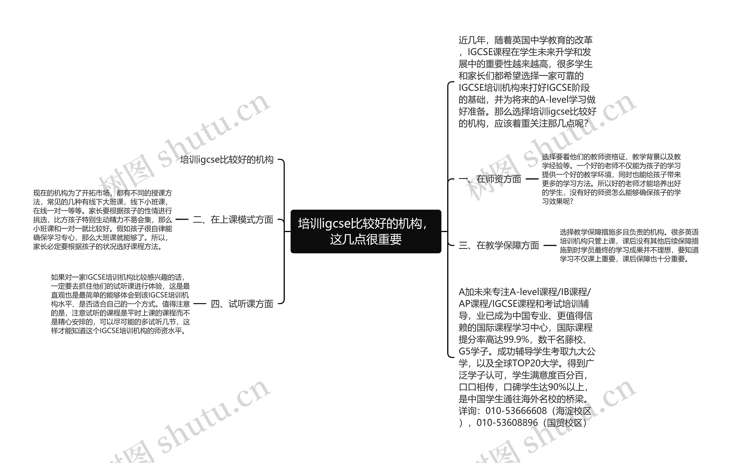 培训igcse比较好的机构，这几点很重要思维导图