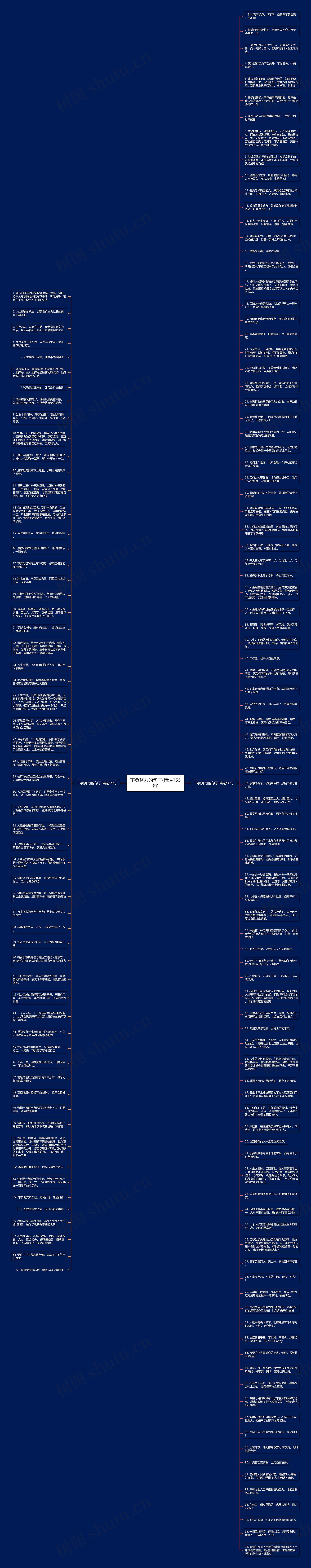 不负努力的句子(精选155句)思维导图高清图 不负努力的句子(精选155句)思维导图