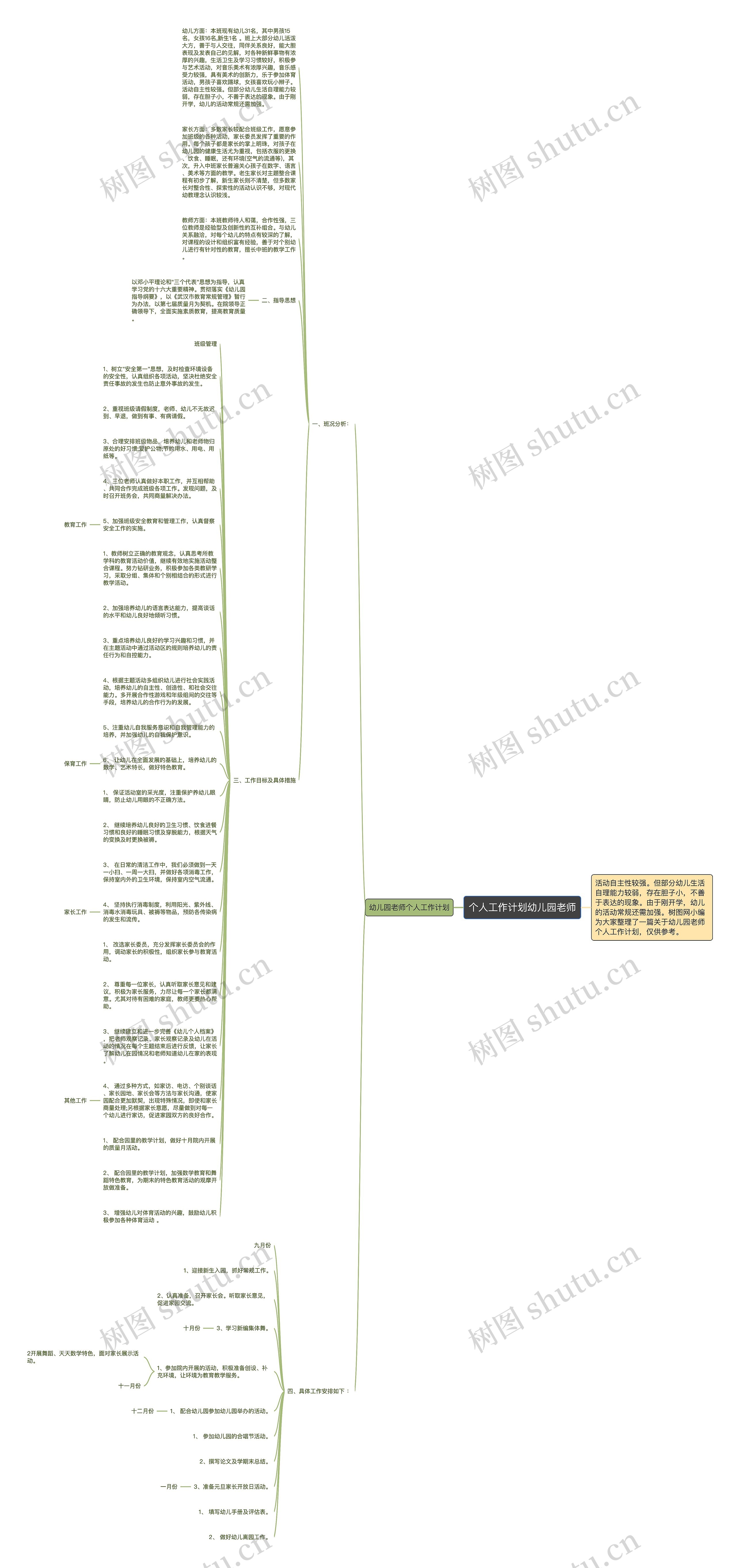 个人工作计划幼儿园老师思维导图