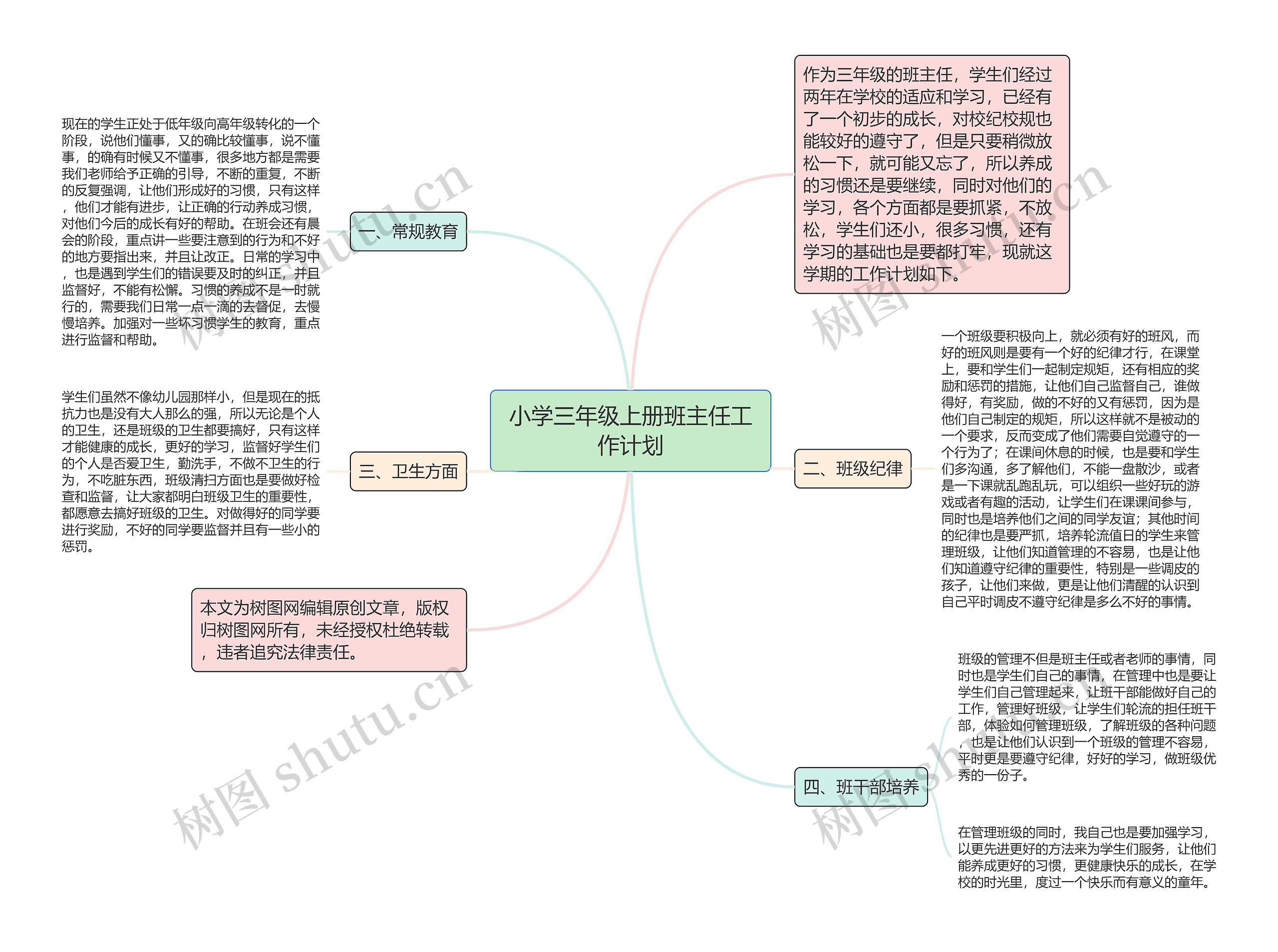 小学三年级上册班主任工作计划思维导图