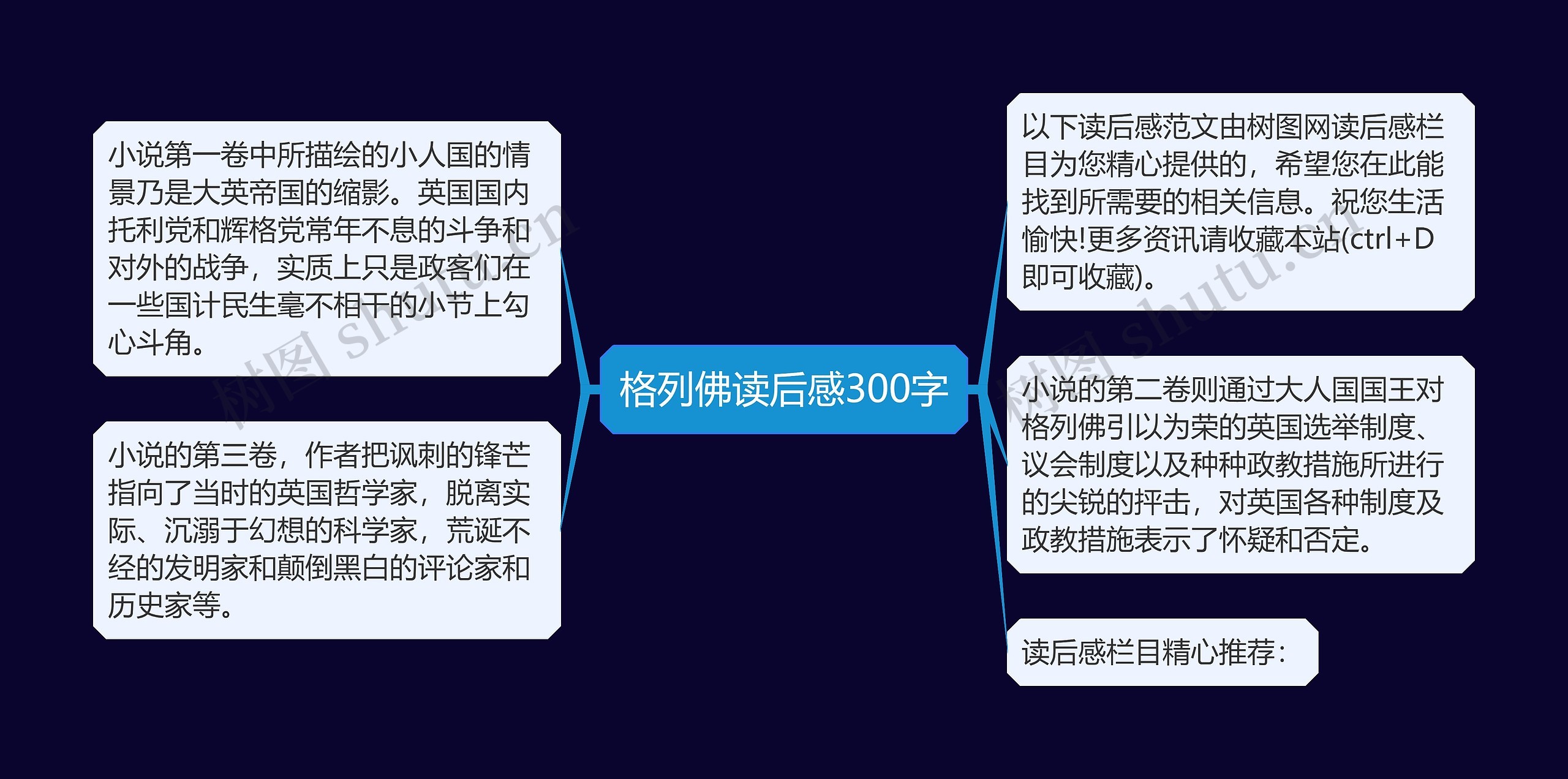 格列佛读后感300字思维导图