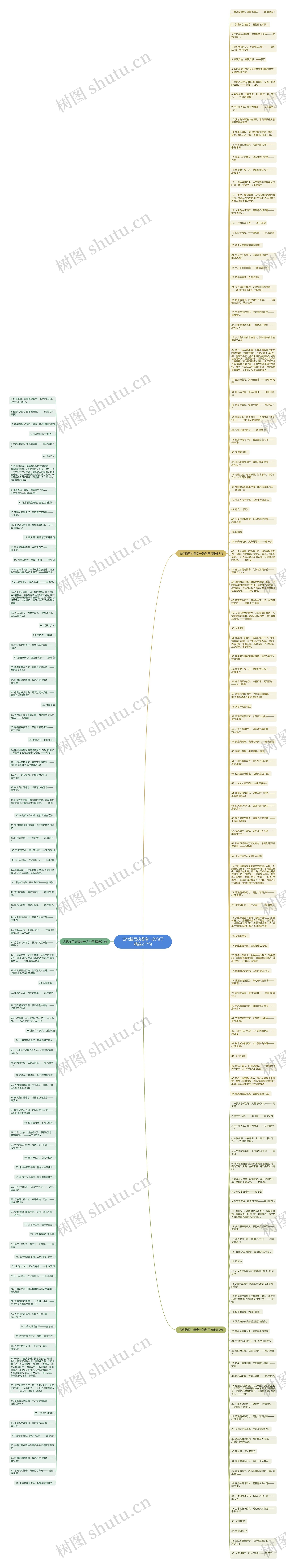 古代描写执着专一的句子精选217句思维导图