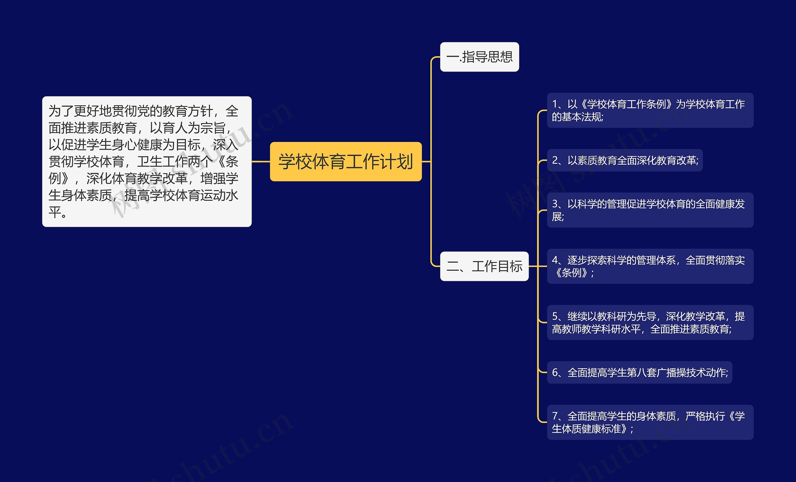 学校体育工作计划思维导图