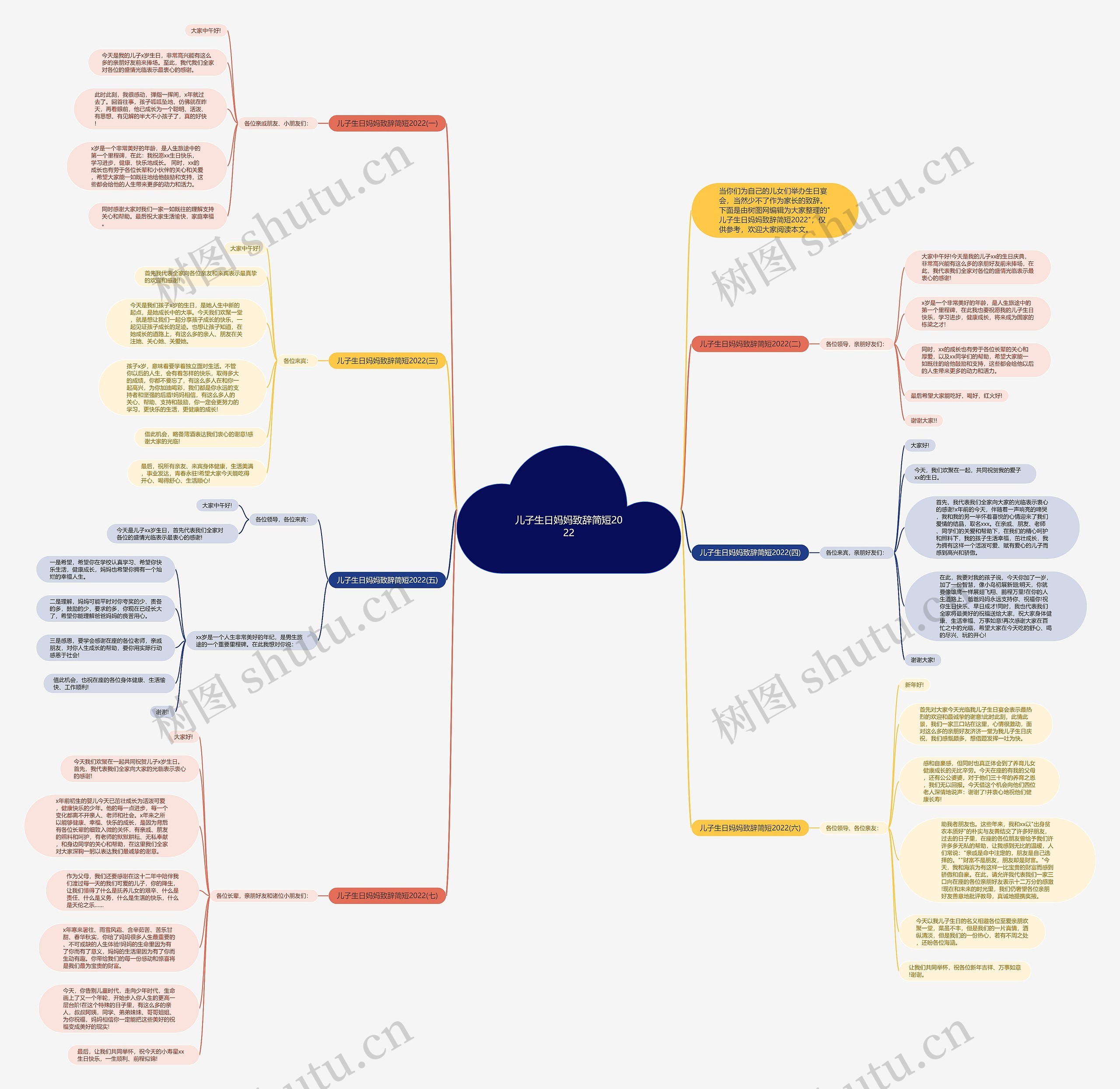 儿子生日妈妈致辞简短2022思维导图