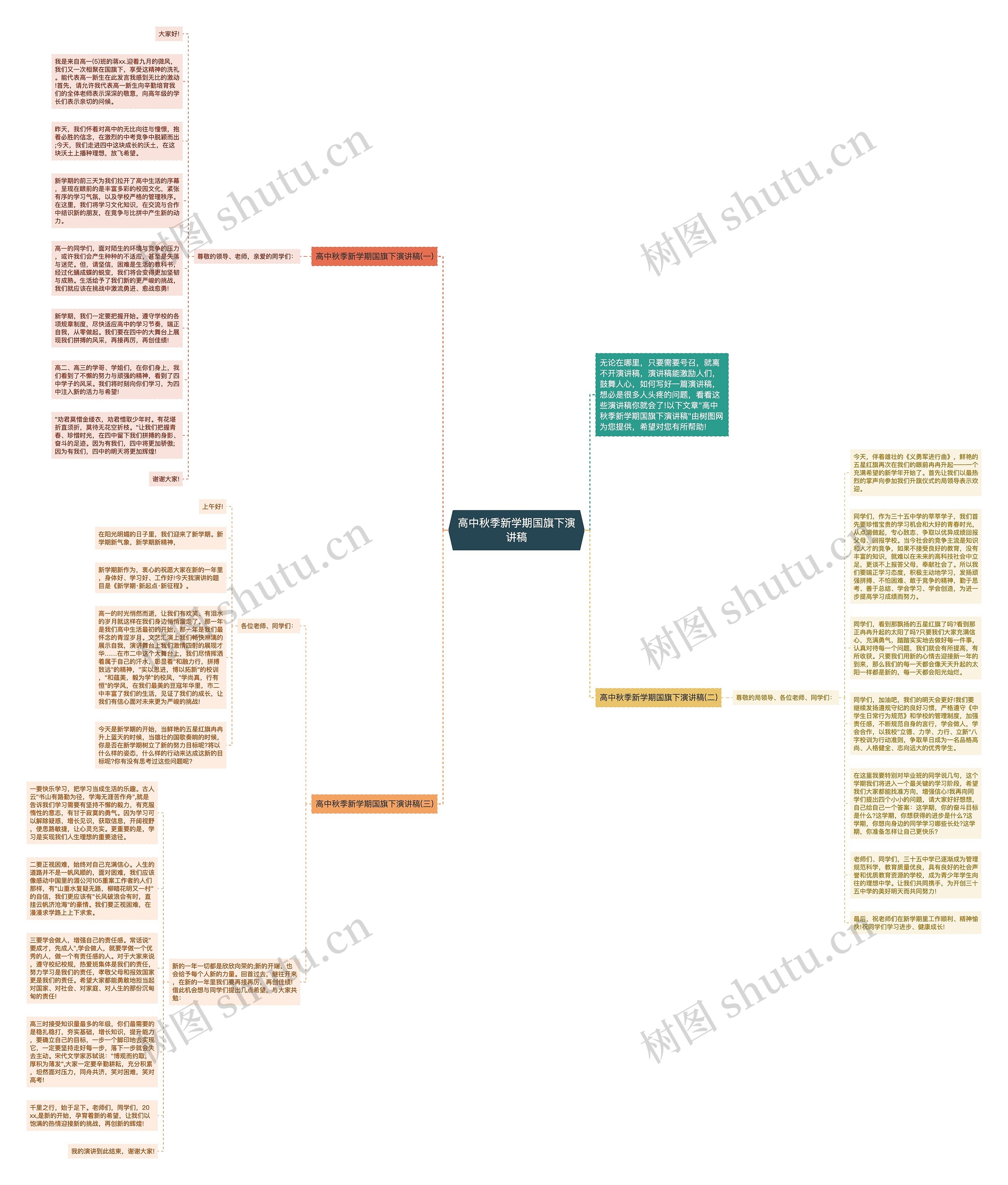 高中秋季新学期国旗下演讲稿思维导图