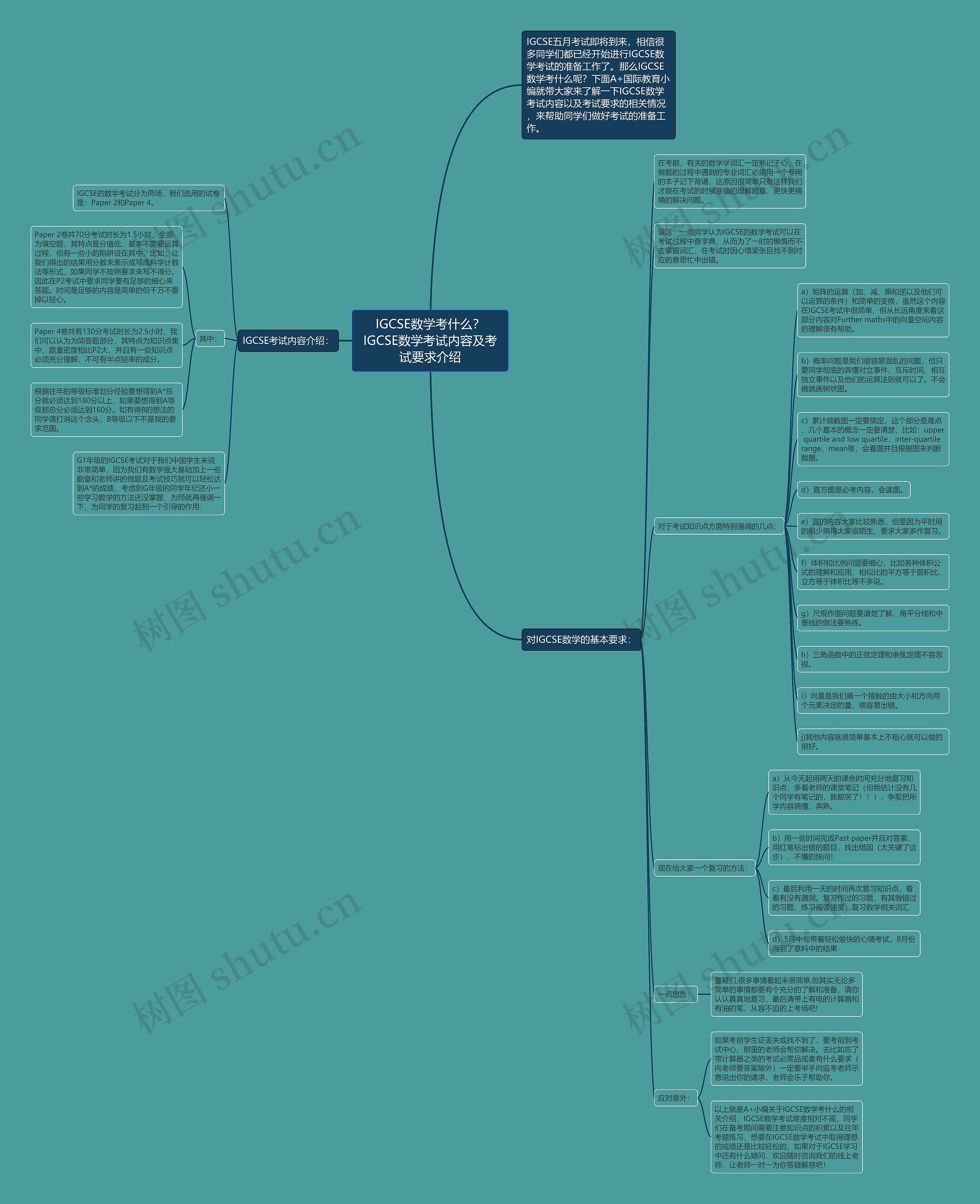 IGCSE数学考什么?IGCSE数学考试内容及考试要求介绍 IGCSE数学考什么?IGCSE数学考试内容及考试要求介绍