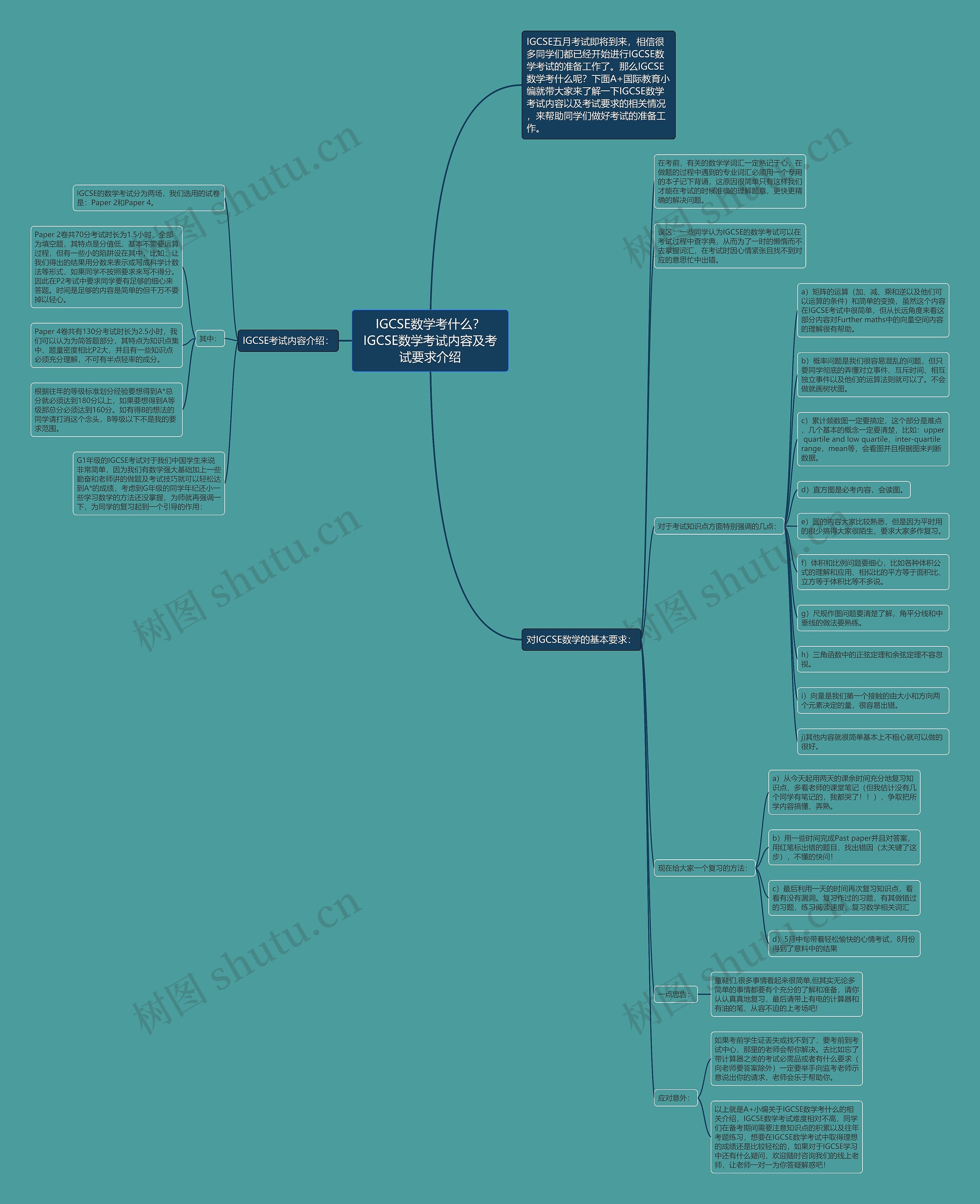 IGCSE数学考什么？IGCSE数学考试内容及考试要求介绍思维导图
