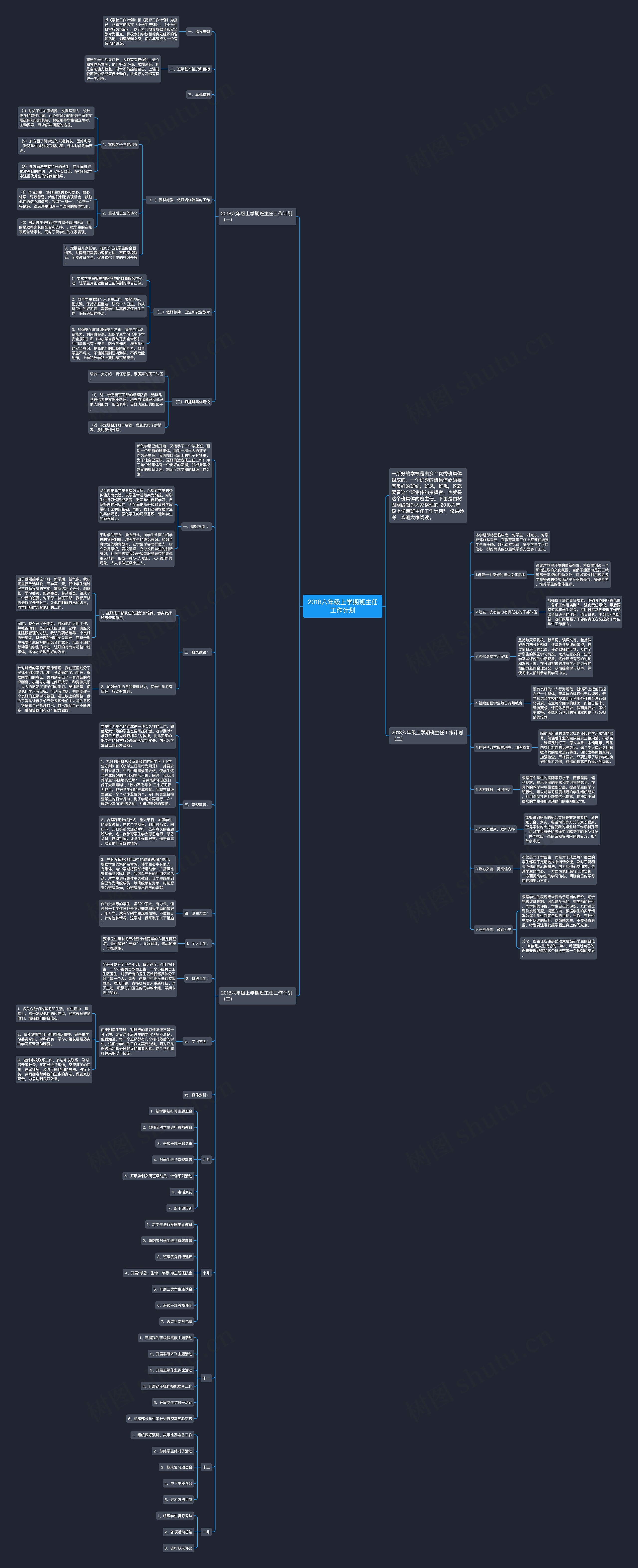 2018六年级上学期班主任工作计划思维导图